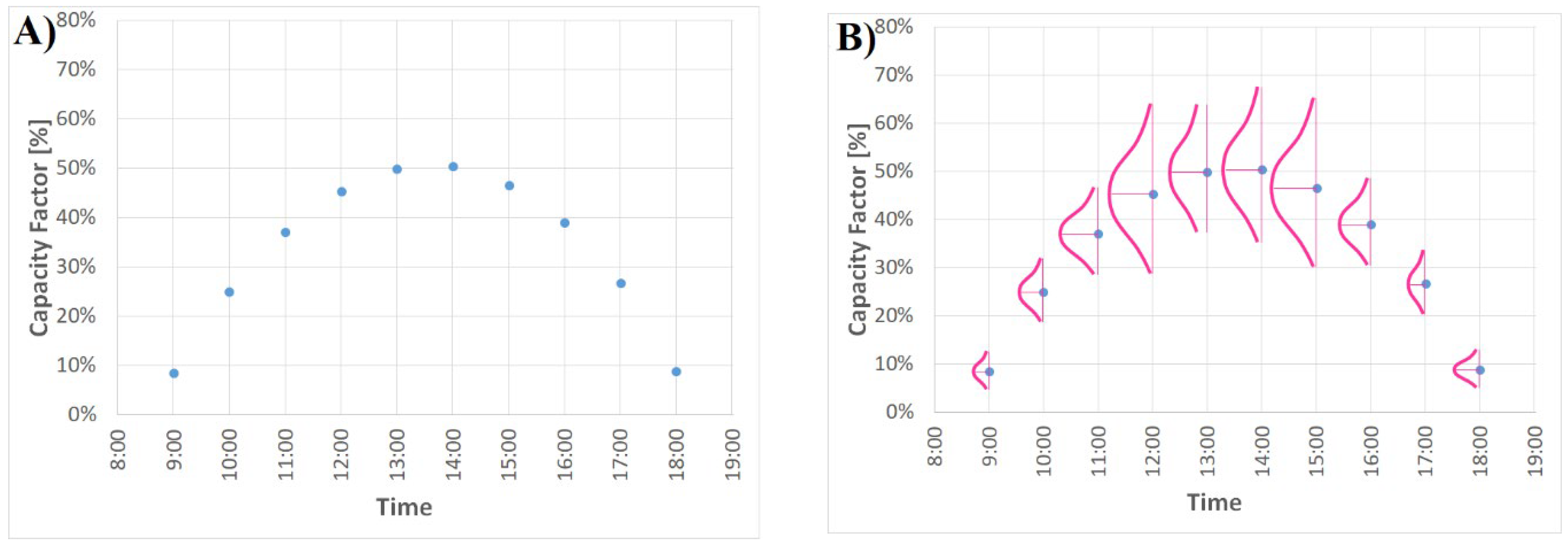 Sustainability 13 10098 g003a