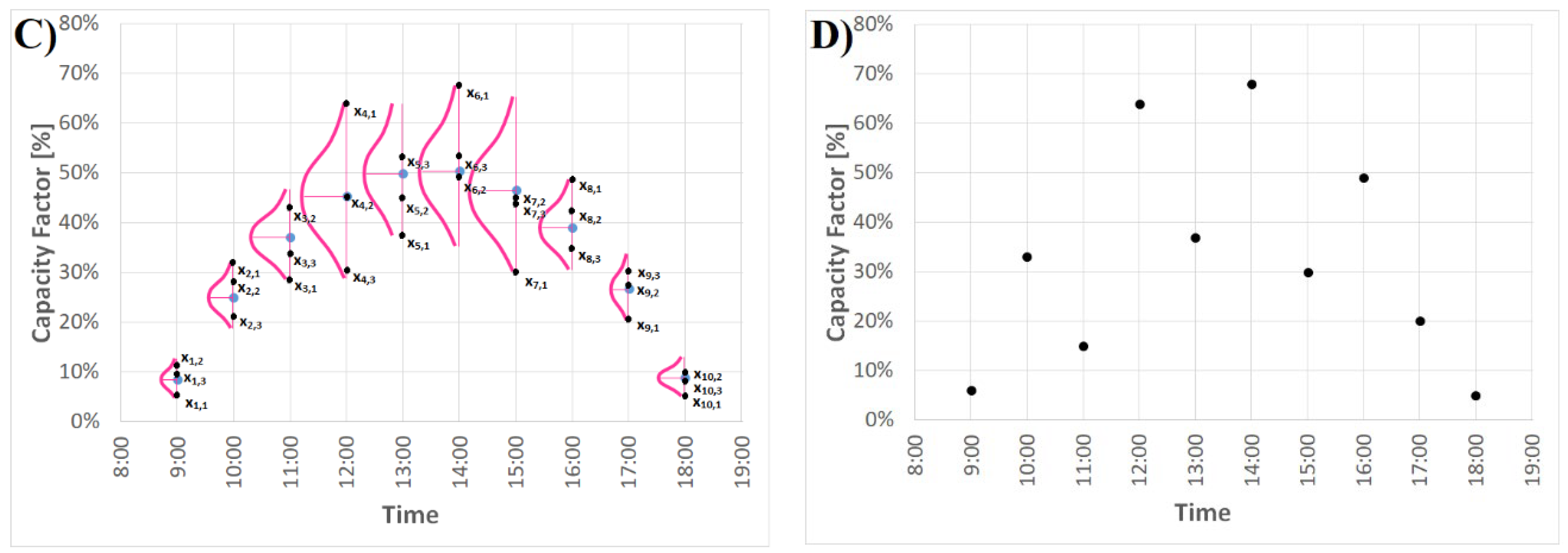 Sustainability 13 10098 g003b