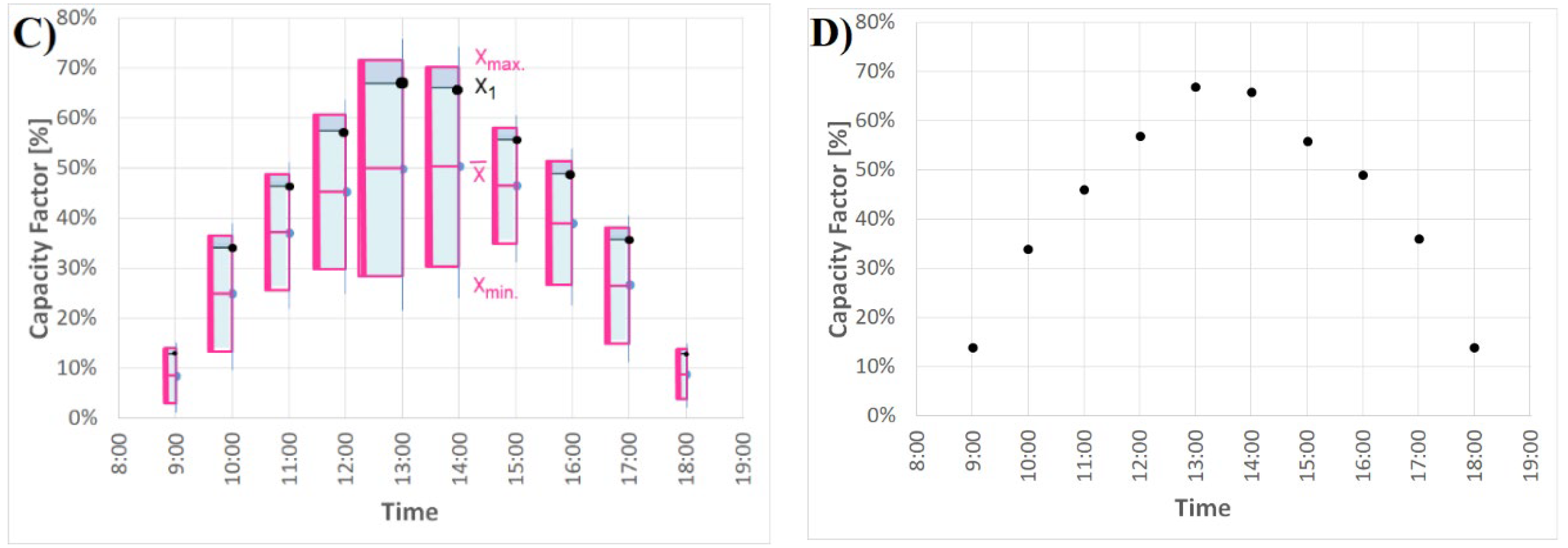Sustainability 13 10098 g004b
