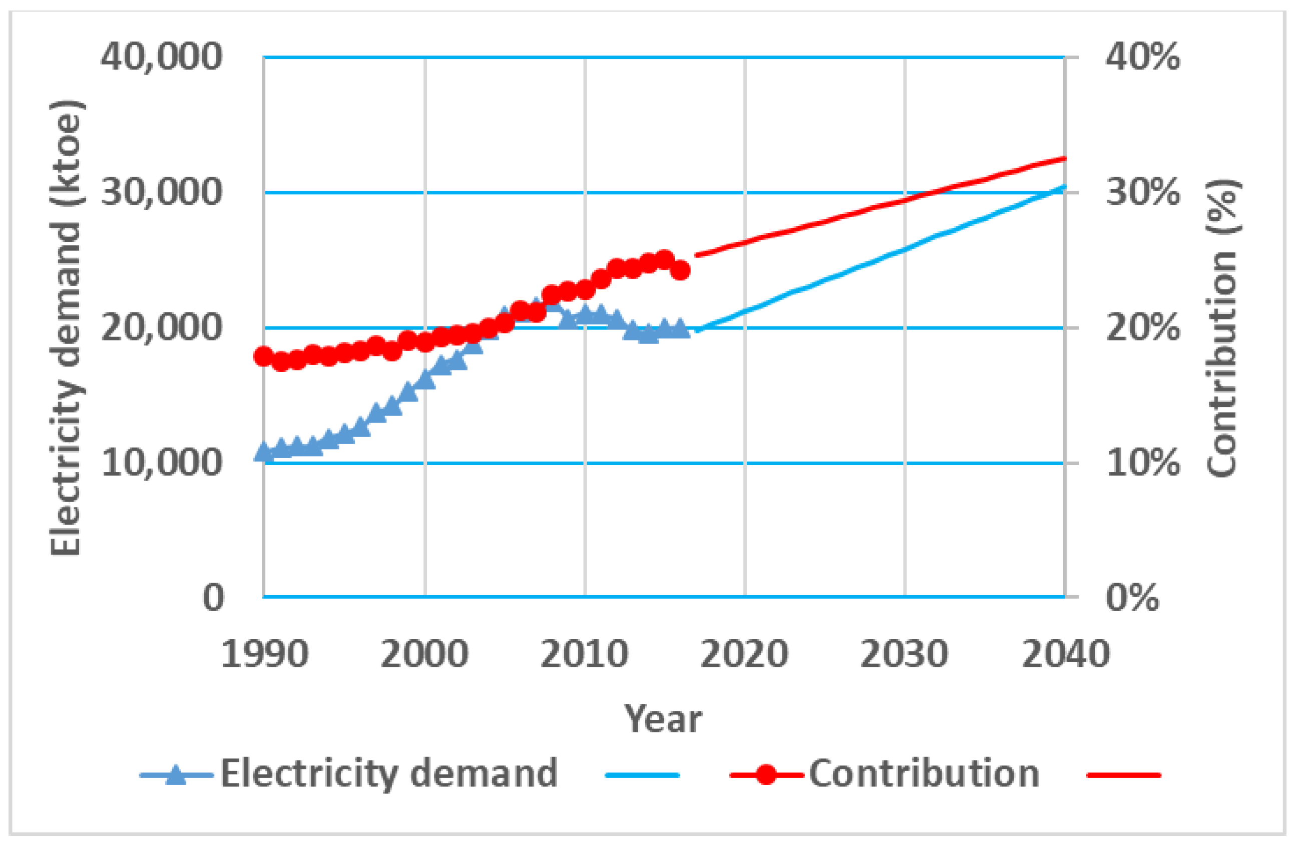 Sustainability 13 10098 g006