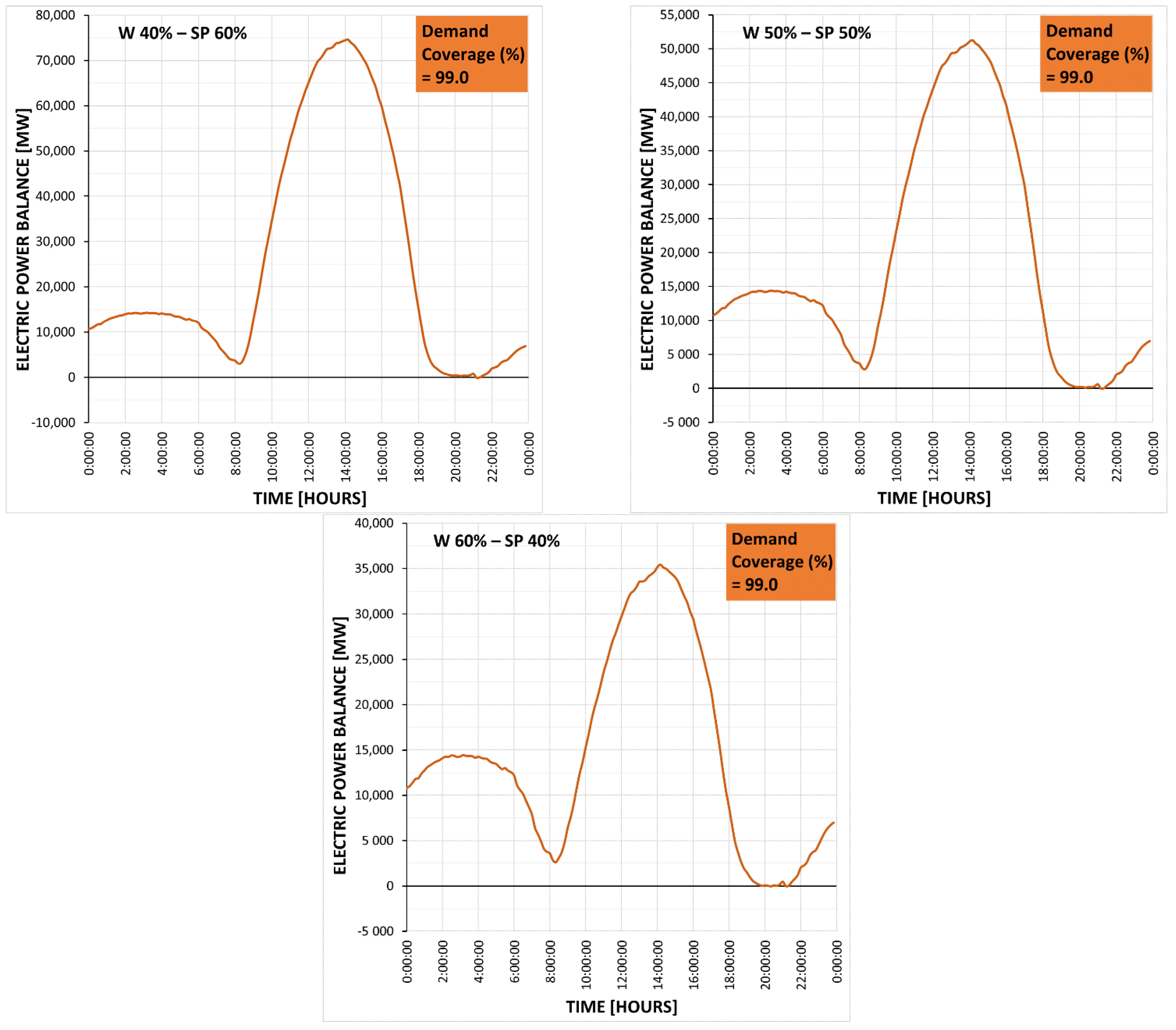 Sustainability 13 10098 g013
