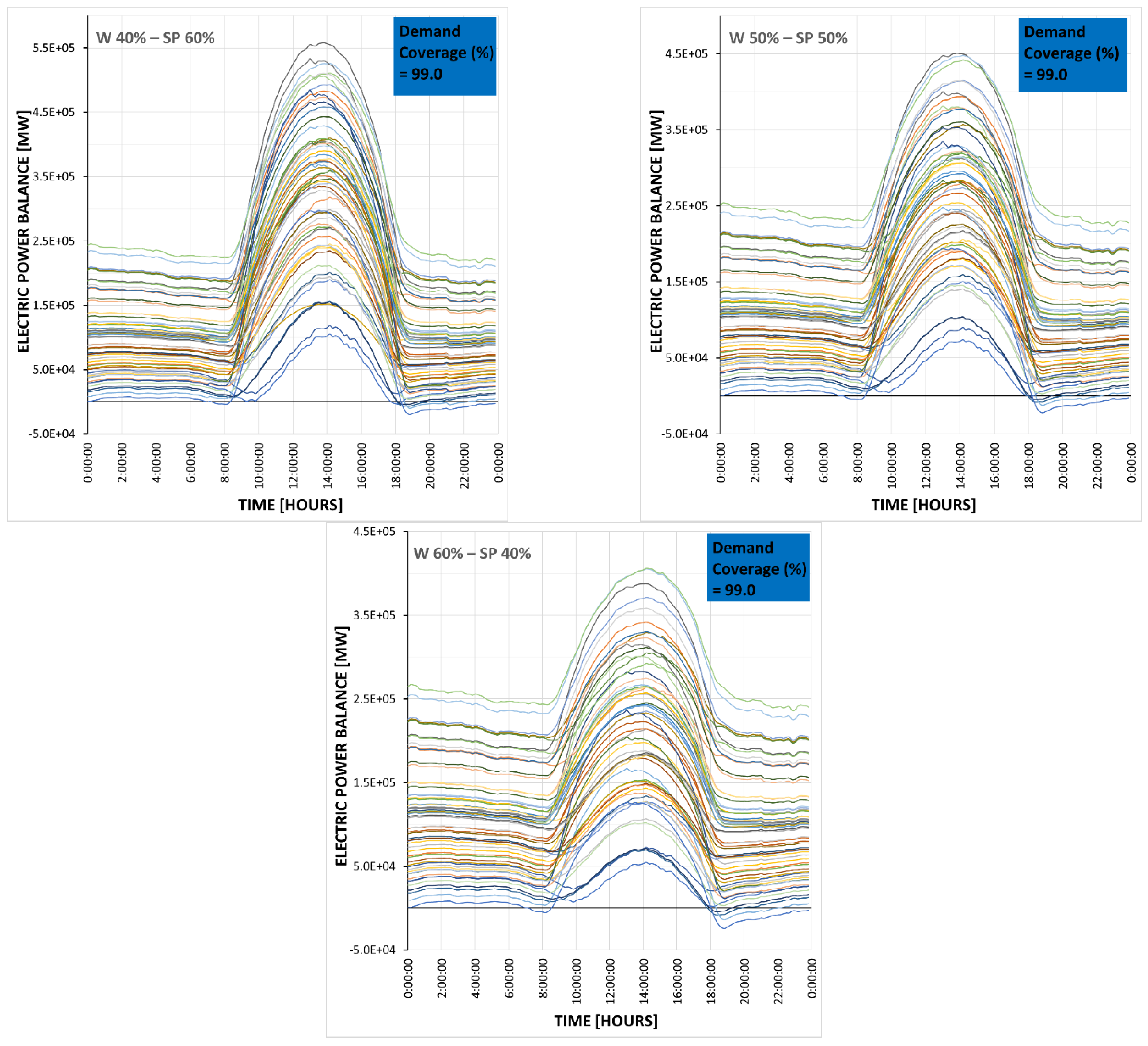 Sustainability 13 10098 g014
