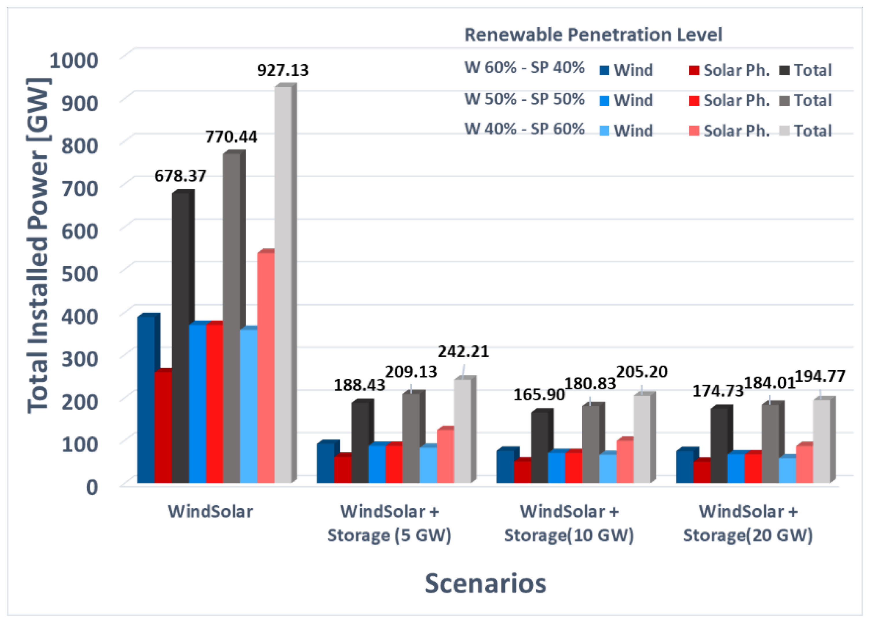 Sustainability 13 10098 g018