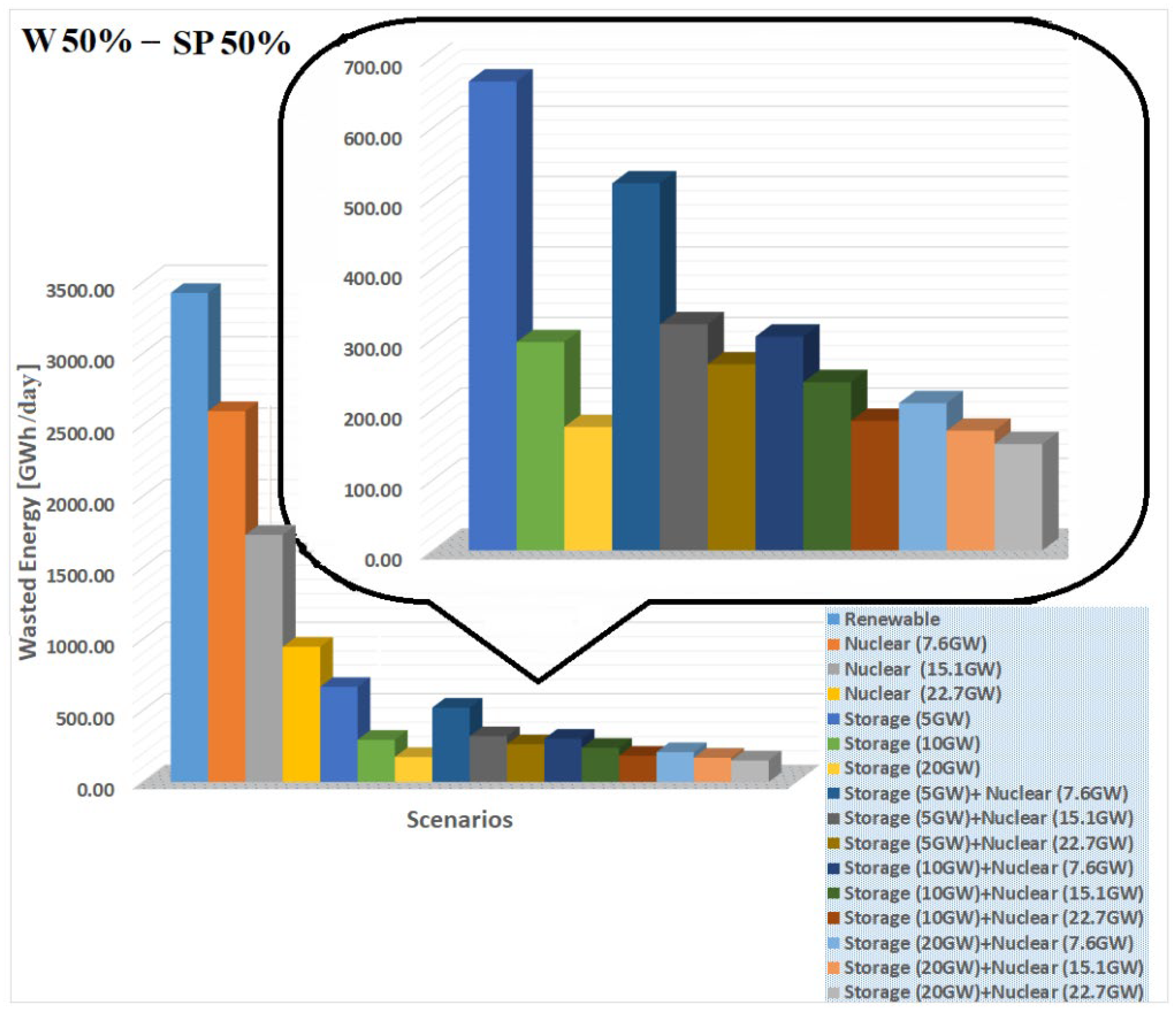 Sustainability 13 10098 g022