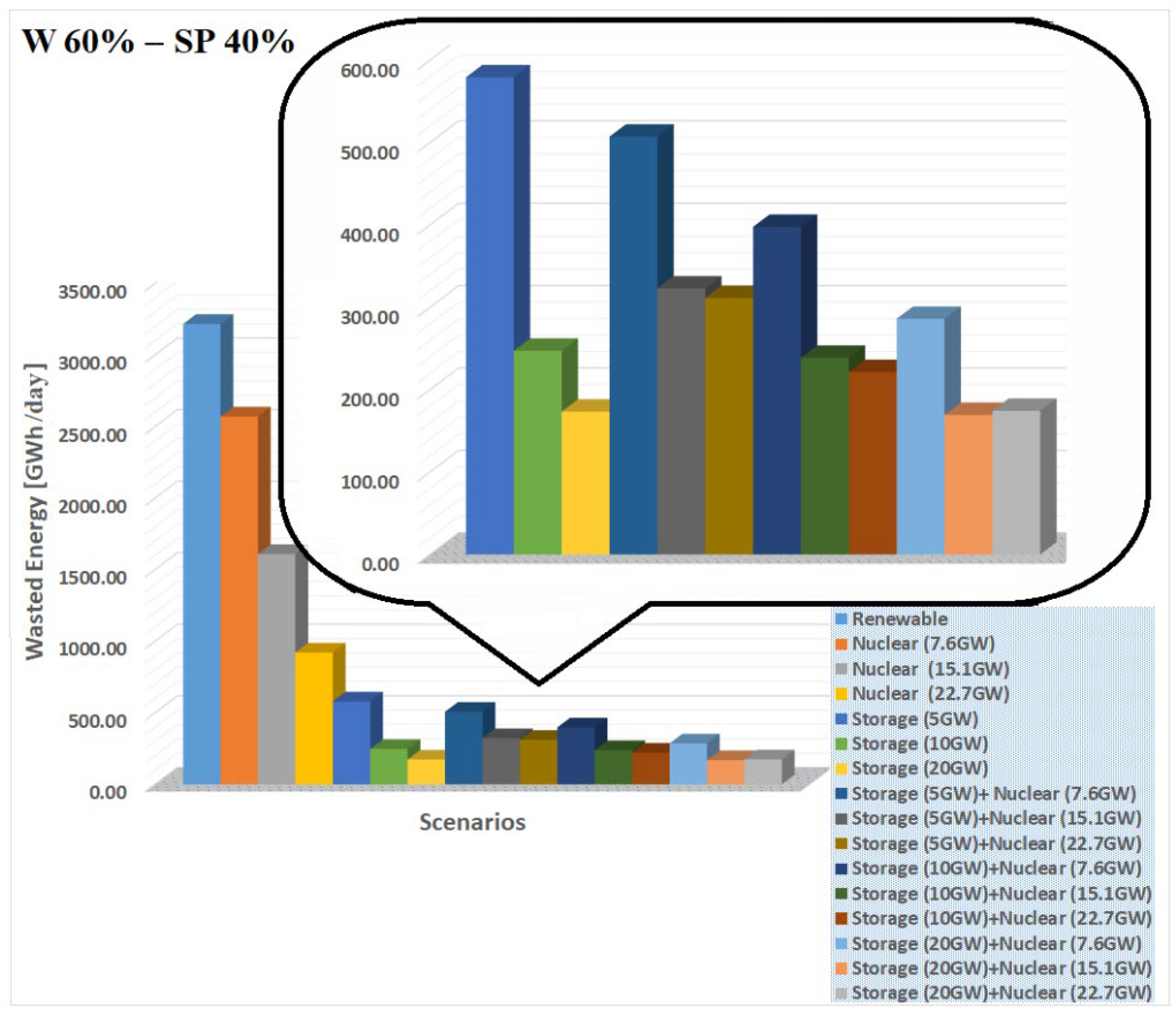 Sustainability 13 10098 g023