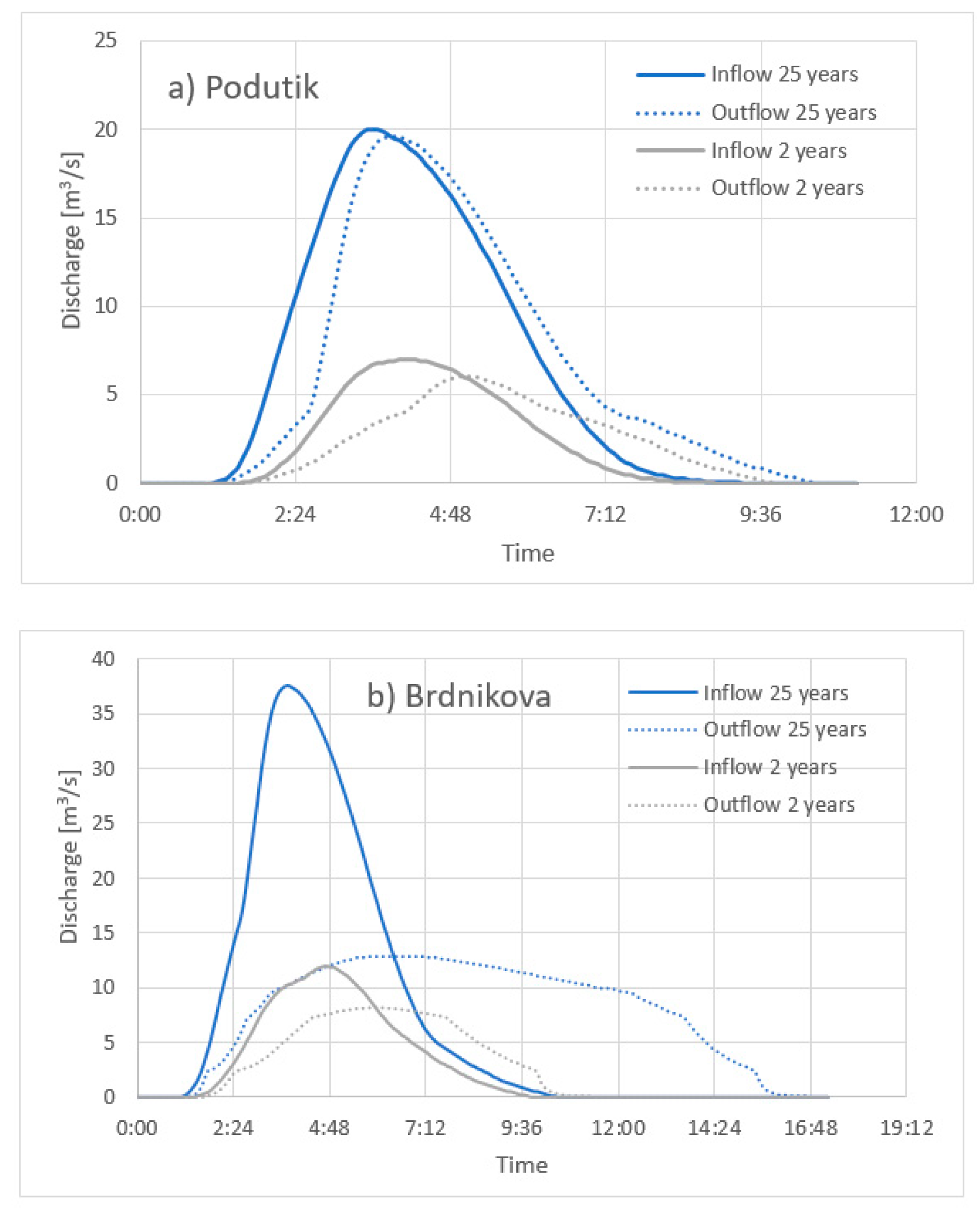 Sustainability 13 10099 g006 Sustainability 13 10099 g006