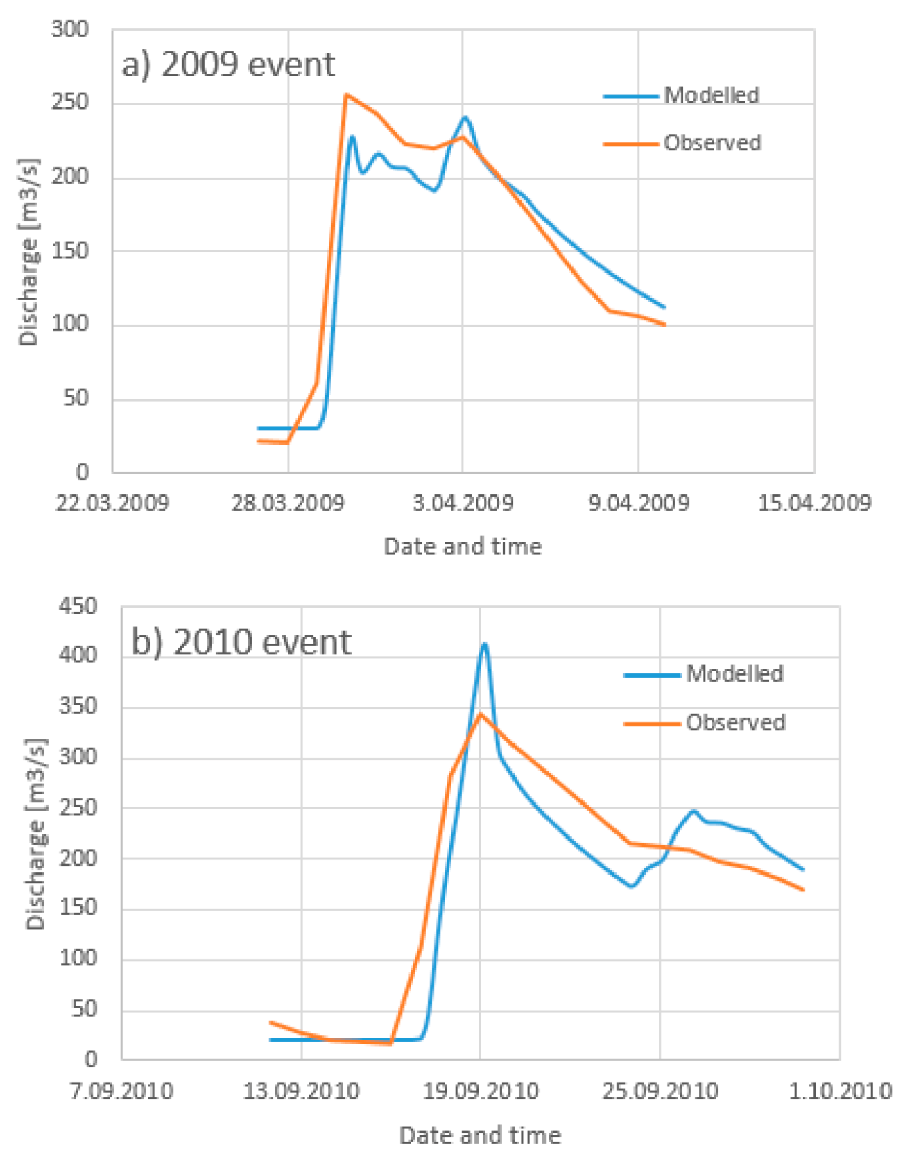 Sustainability 13 10099 g007 Sustainability 13 10099 g007