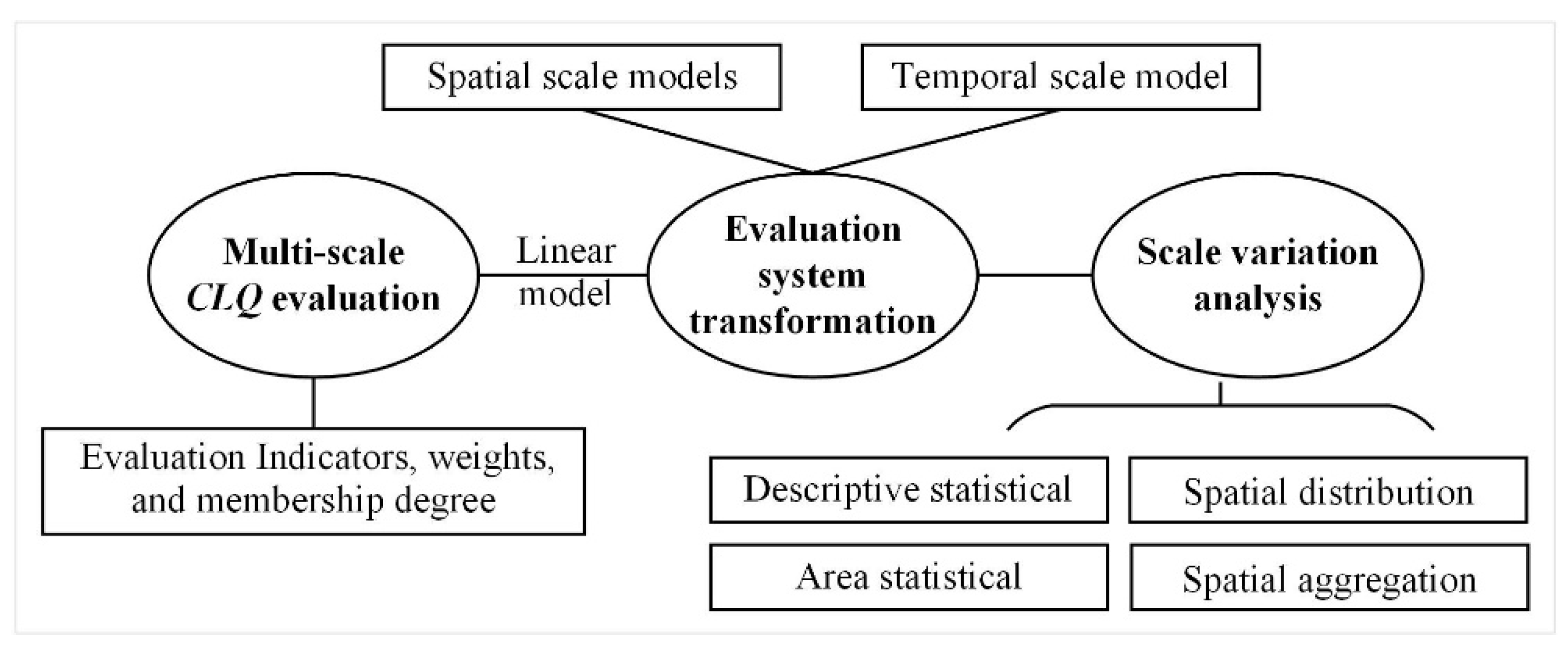 Sustainability 13 10100 g002