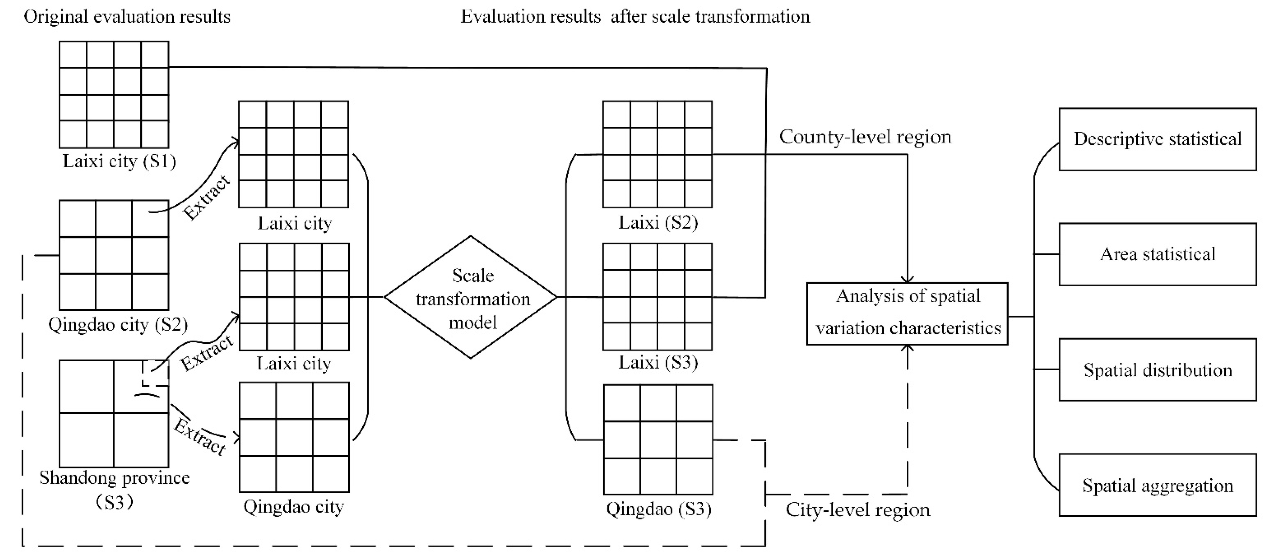 Sustainability 13 10100 g004