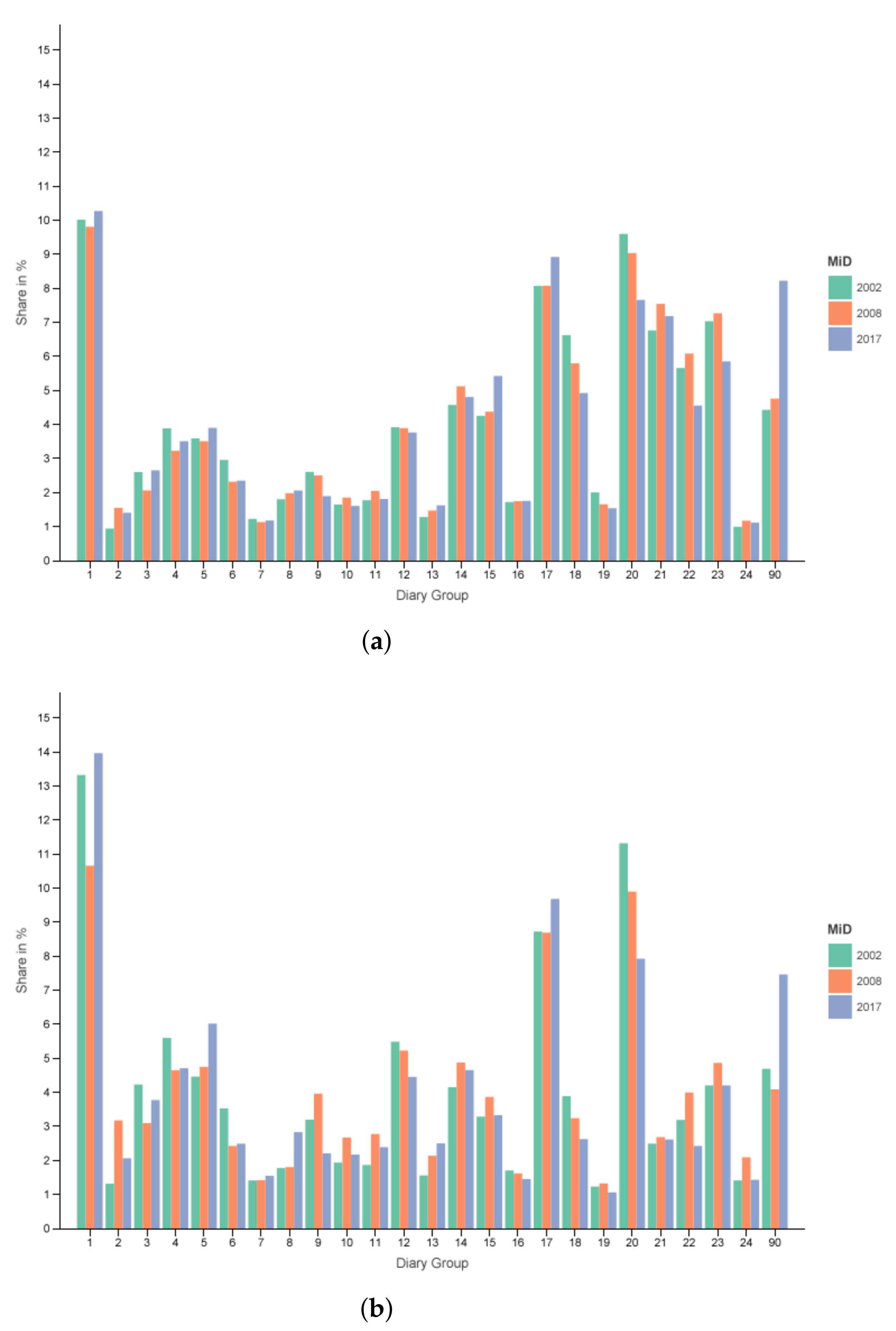 Sustainability 13 10101 g003 550