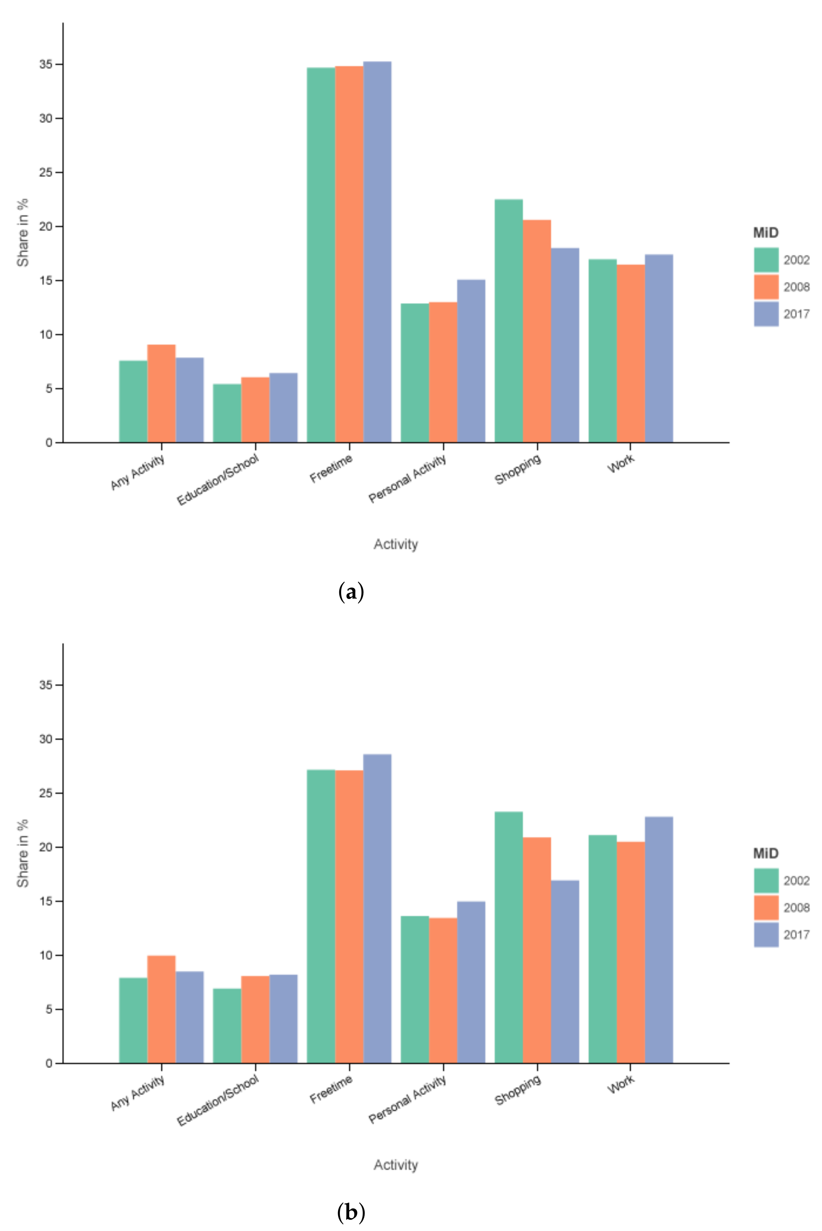 Sustainability 13 10101 g004 550