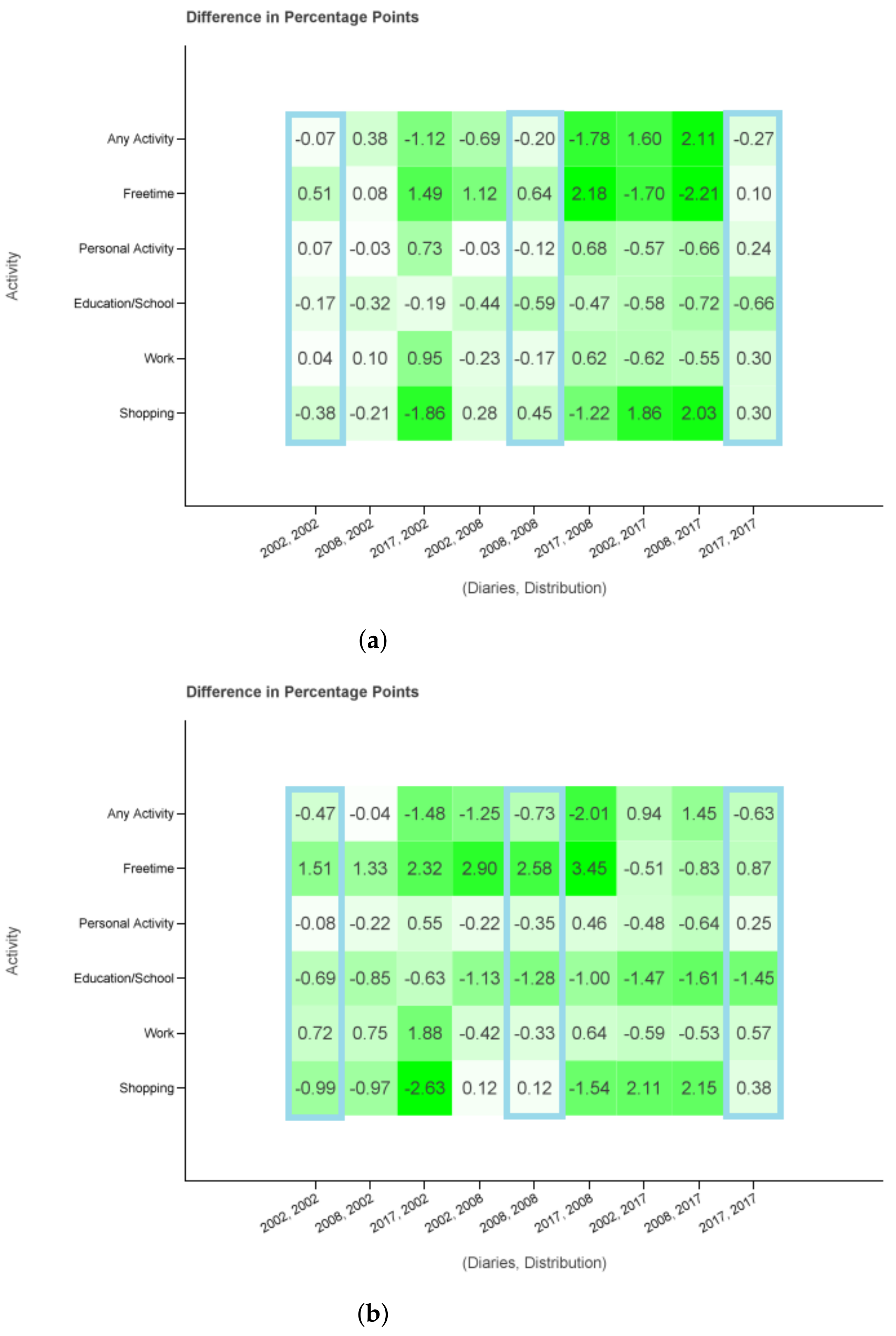 Sustainability 13 10101 g005 550