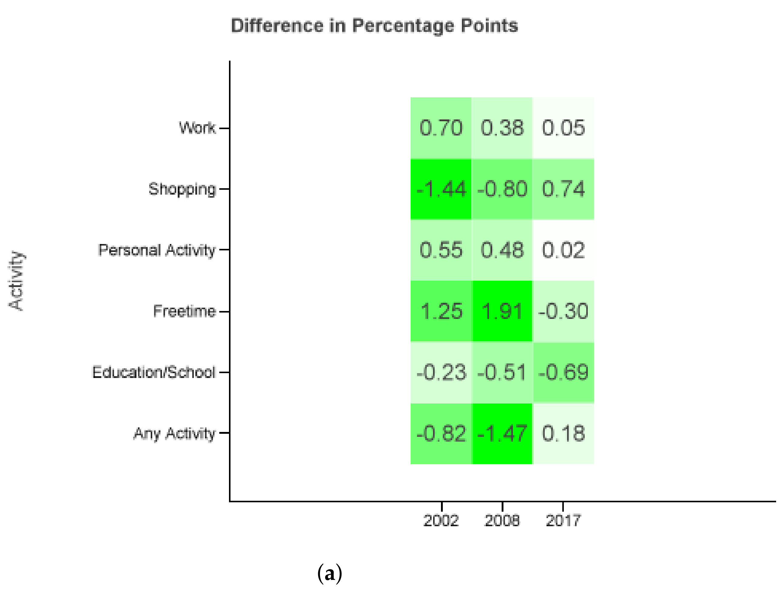 Sustainability 13 10101 g006a 550