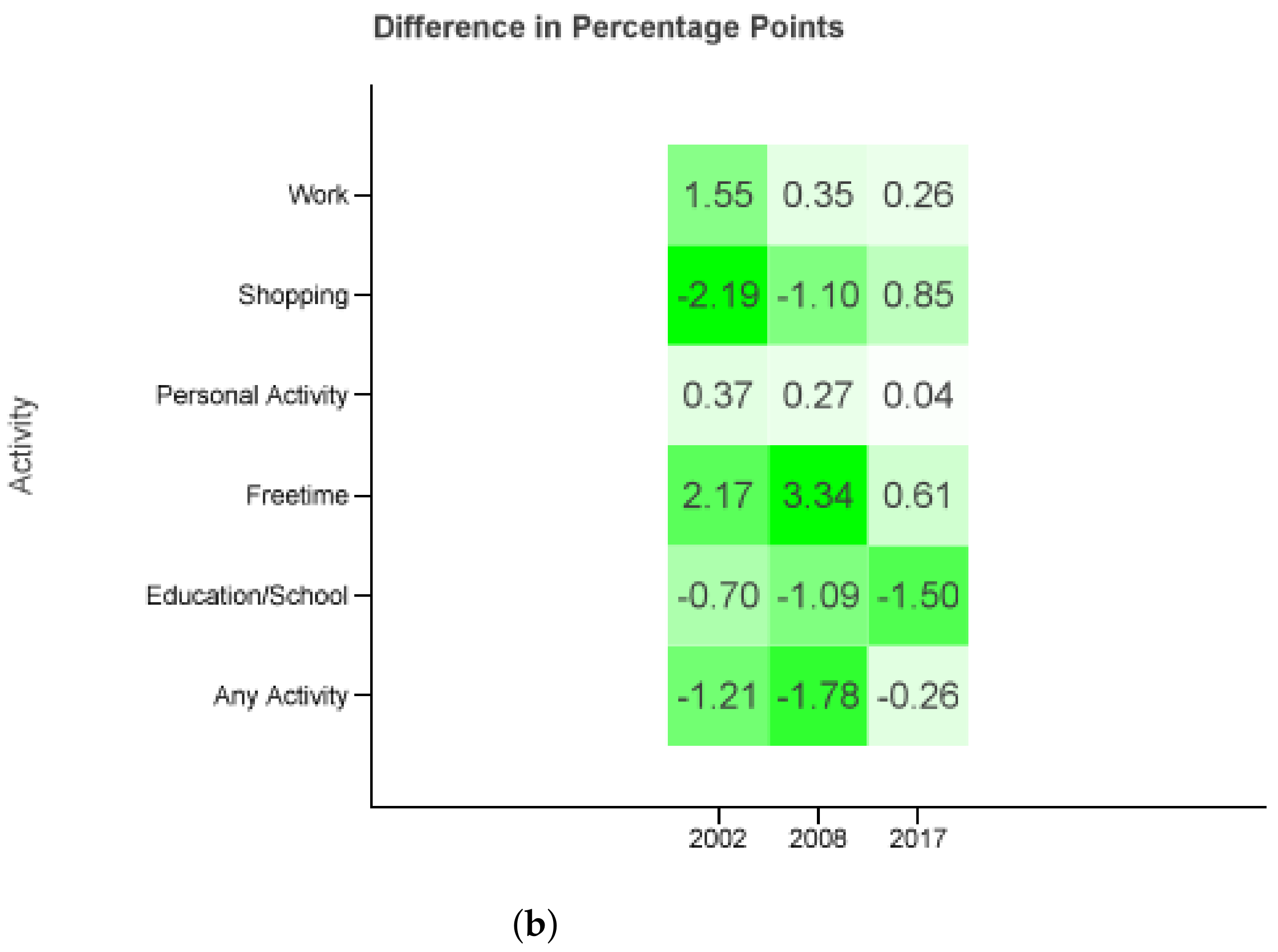 Sustainability 13 10101 g006b 550