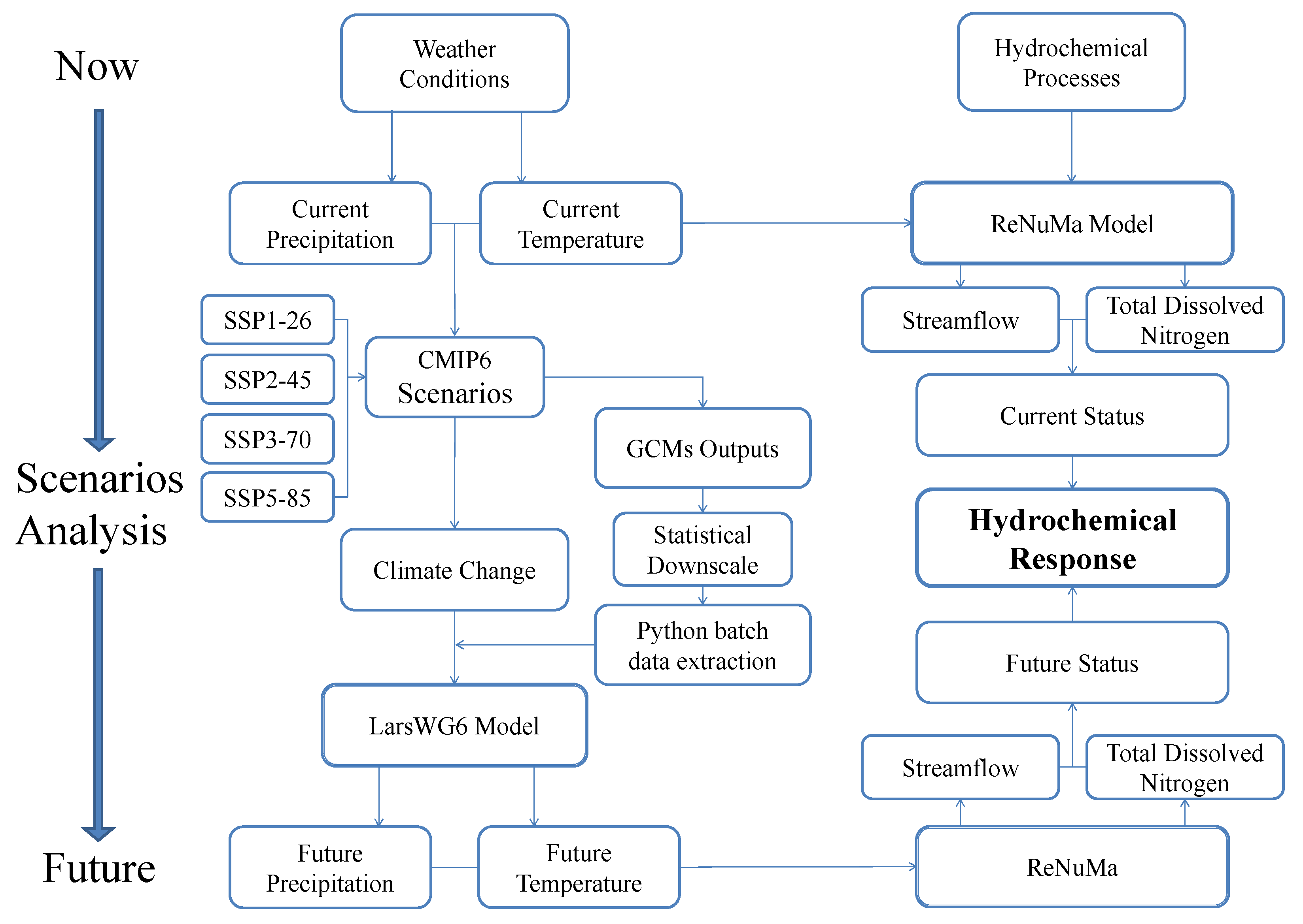 Sustainability 13 10102 g003 550