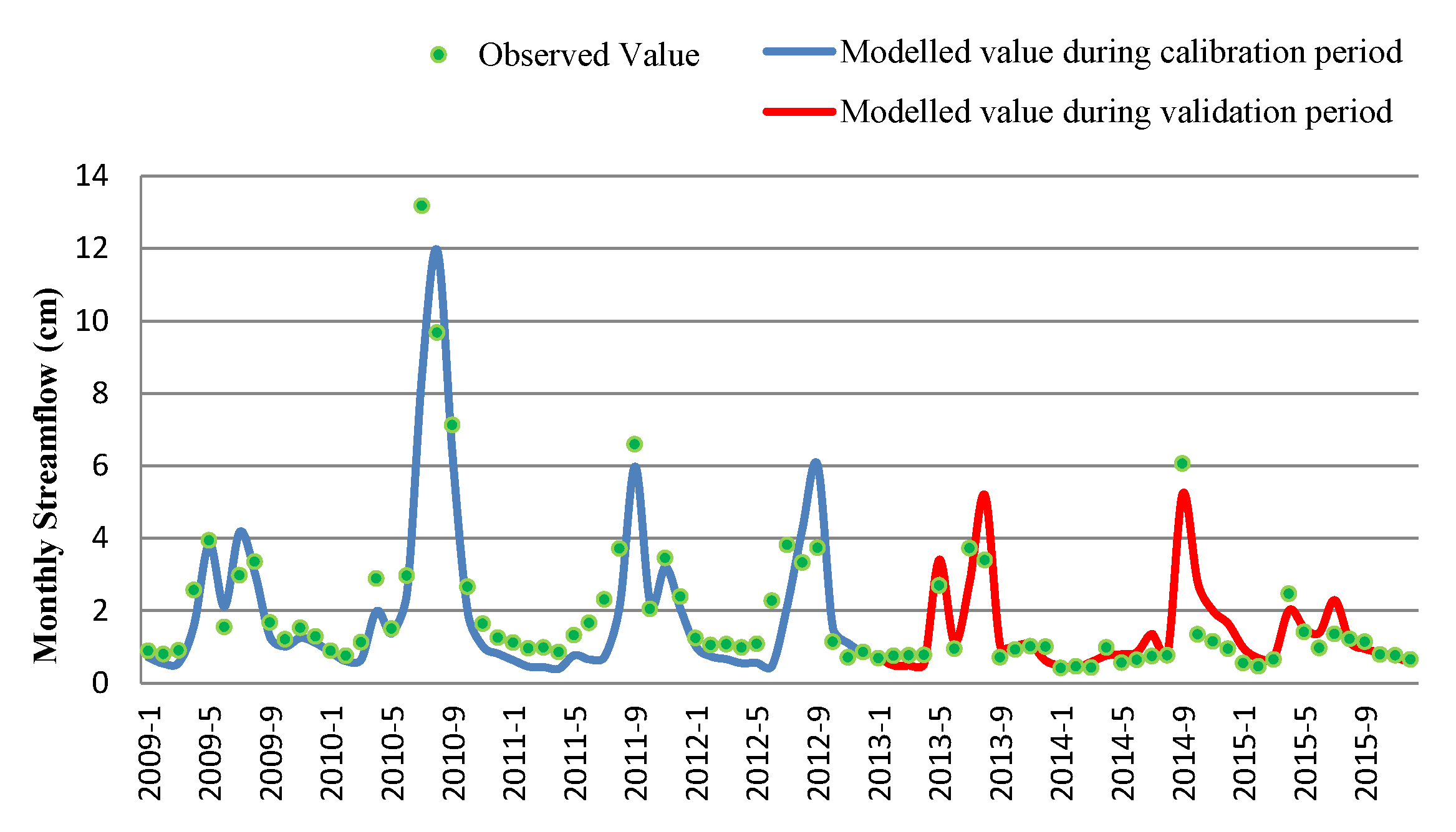 Sustainability 13 10102 g005 550