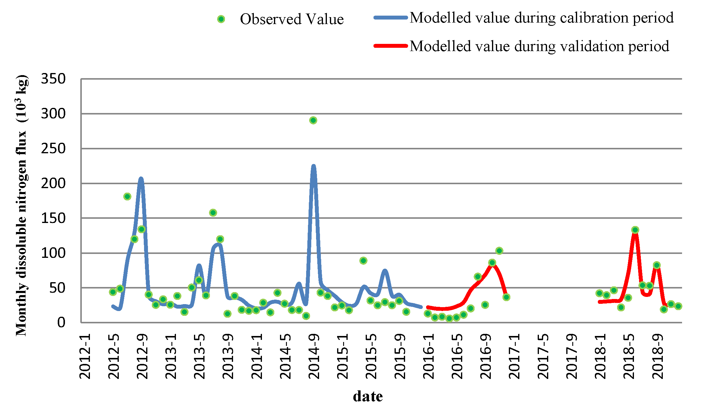 Sustainability 13 10102 g006 550