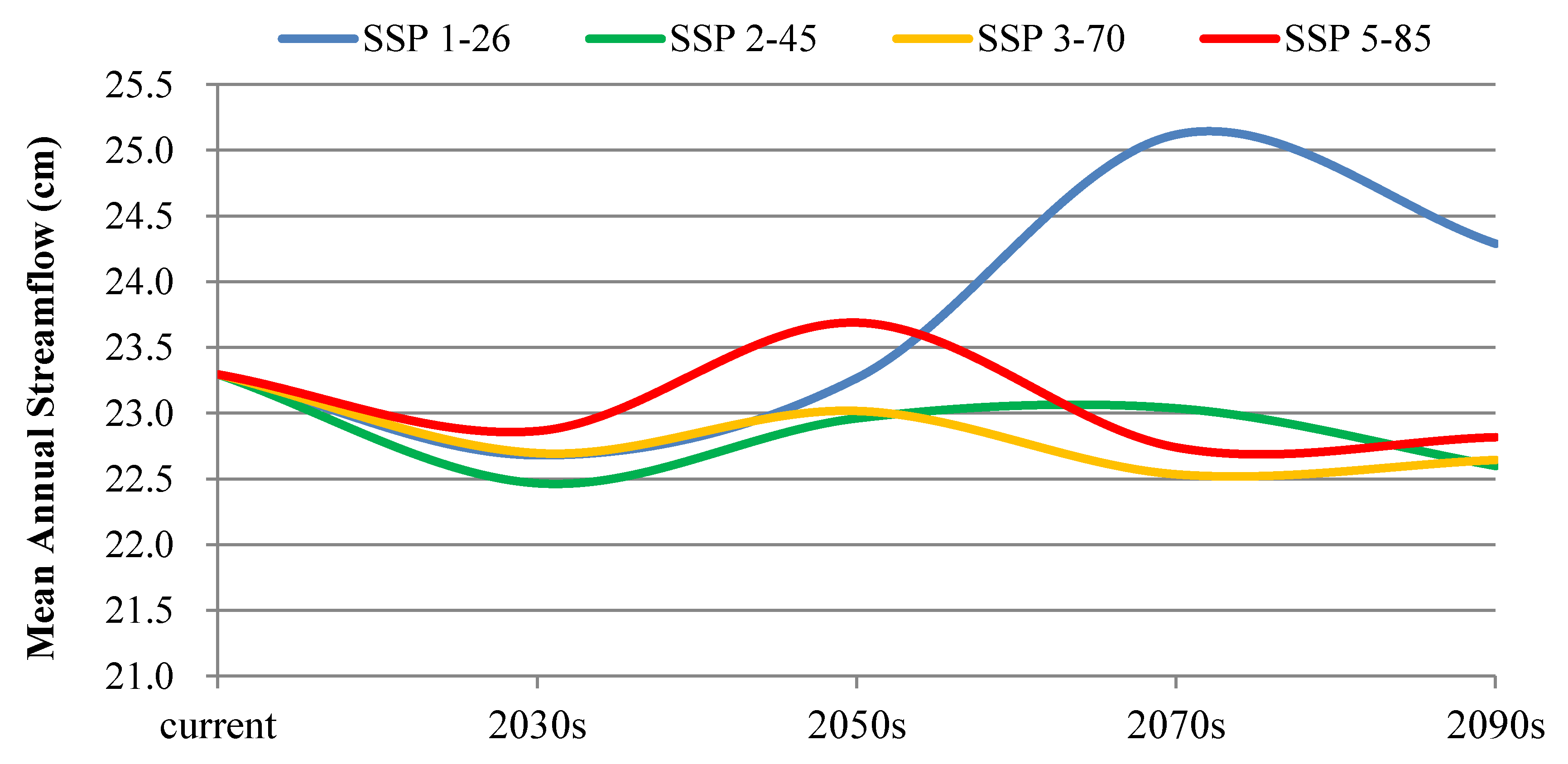 Sustainability 13 10102 g007 550