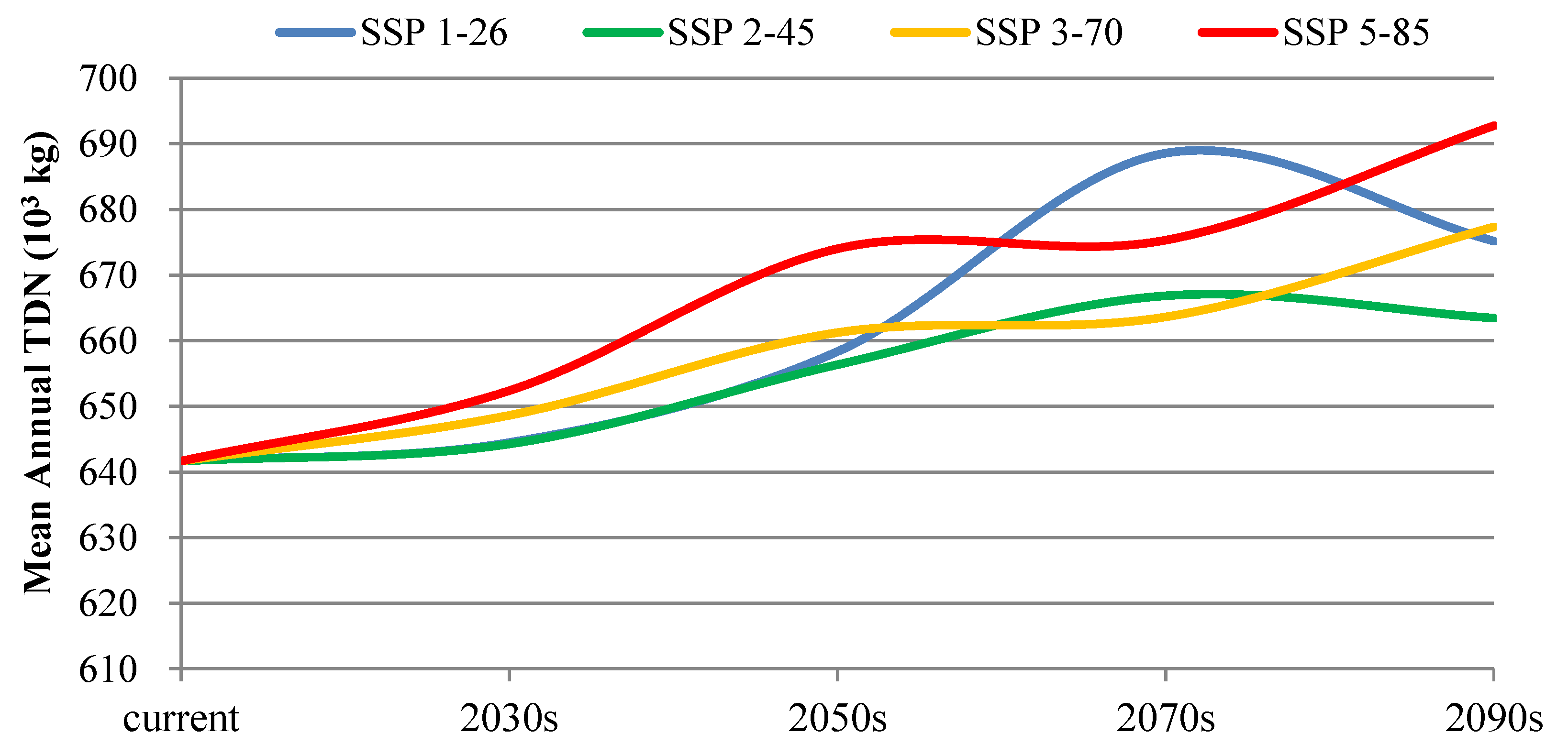 Sustainability 13 10102 g009 550
