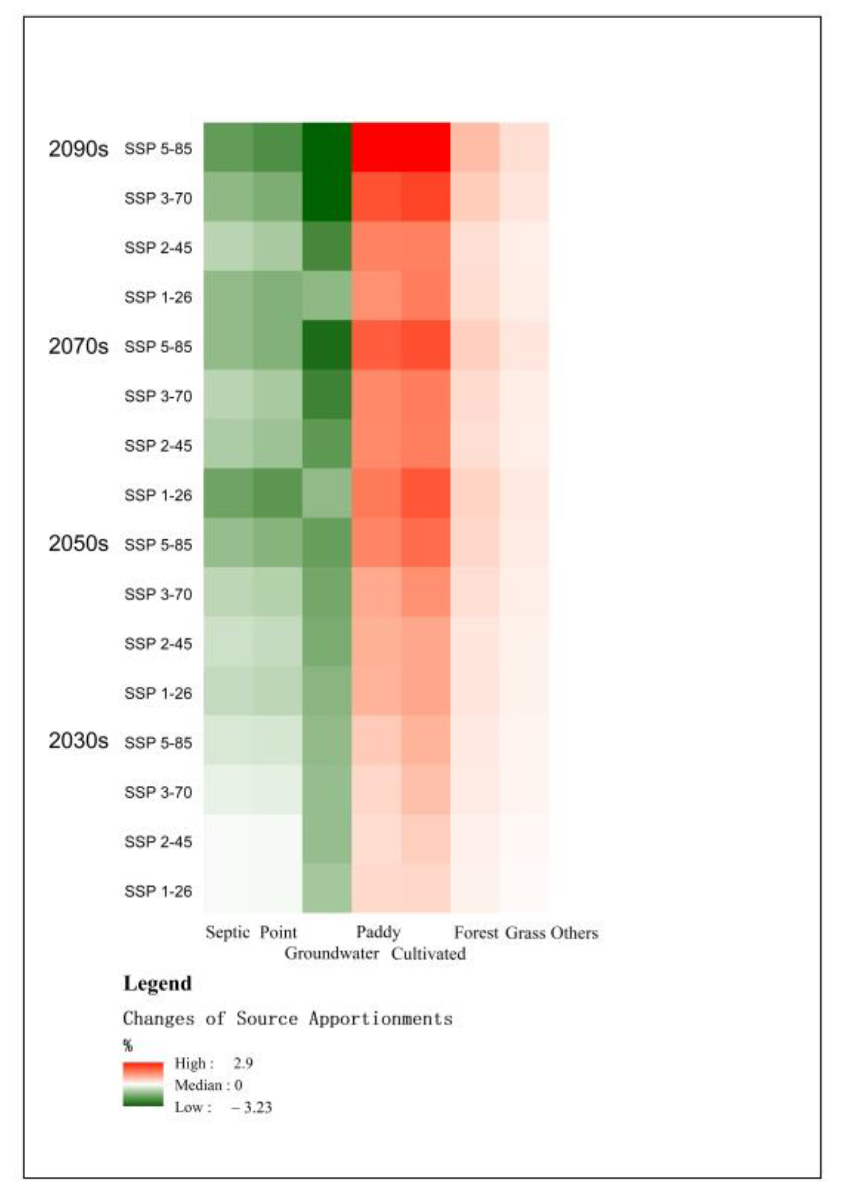 Sustainability 13 10102 g012 550