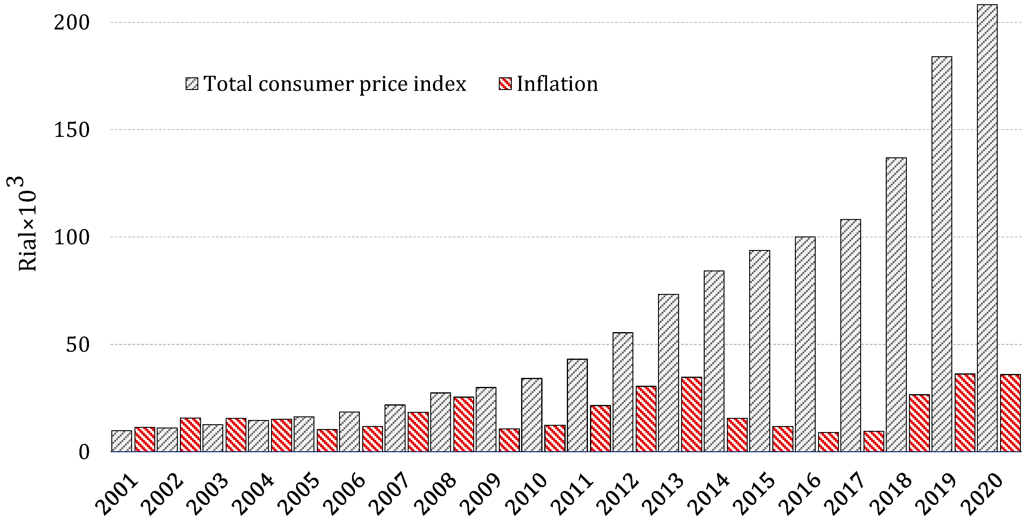 Sustainability 13 10103 g002 550