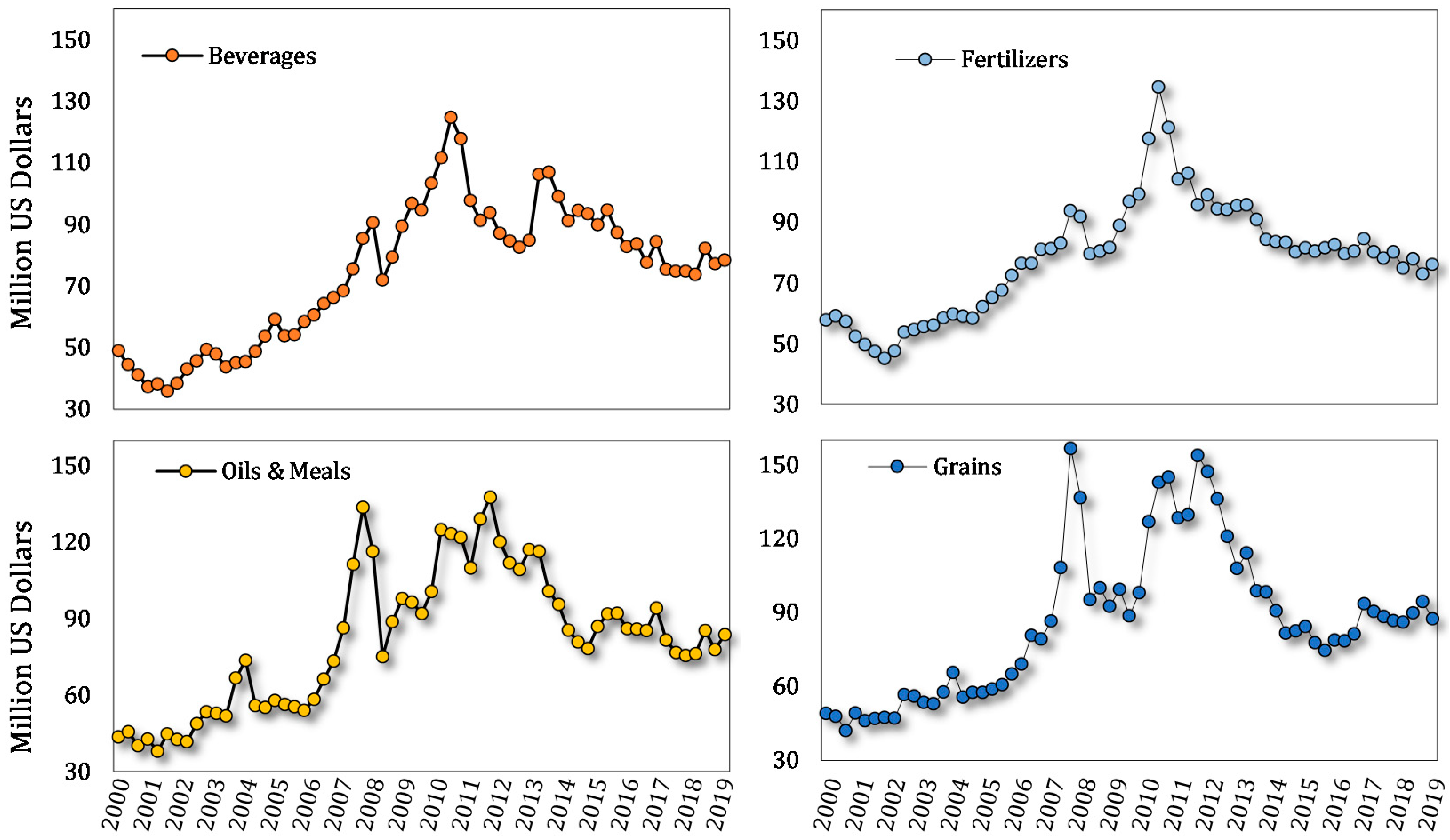 Sustainability 13 10103 g003 550