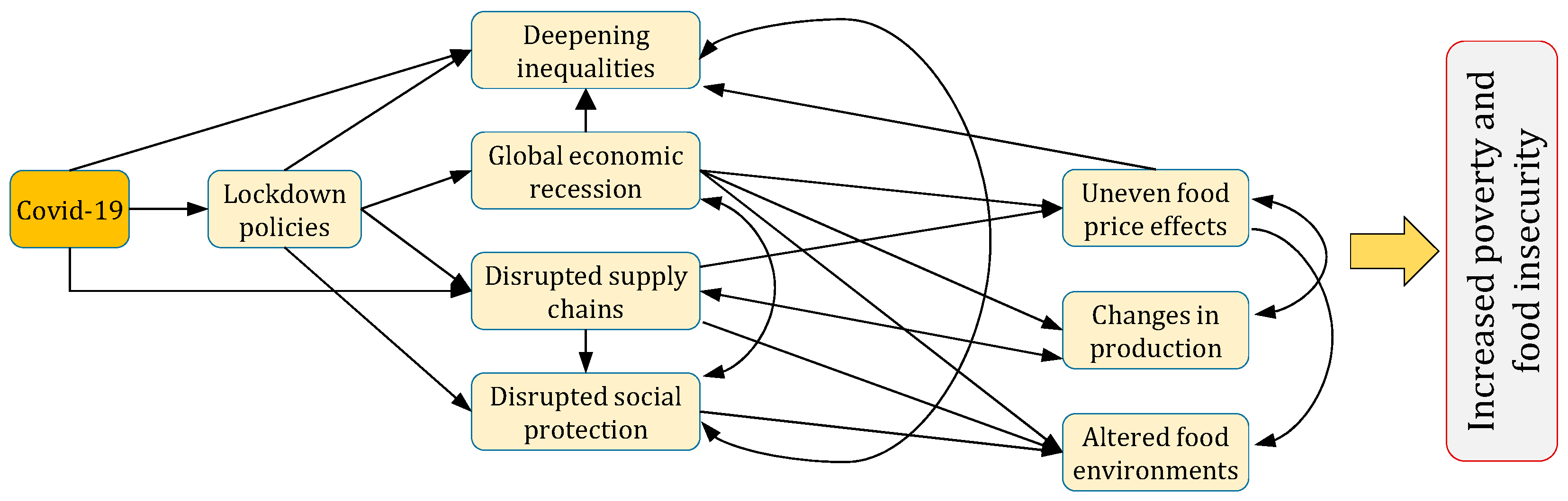 Sustainability 13 10103 g004 550