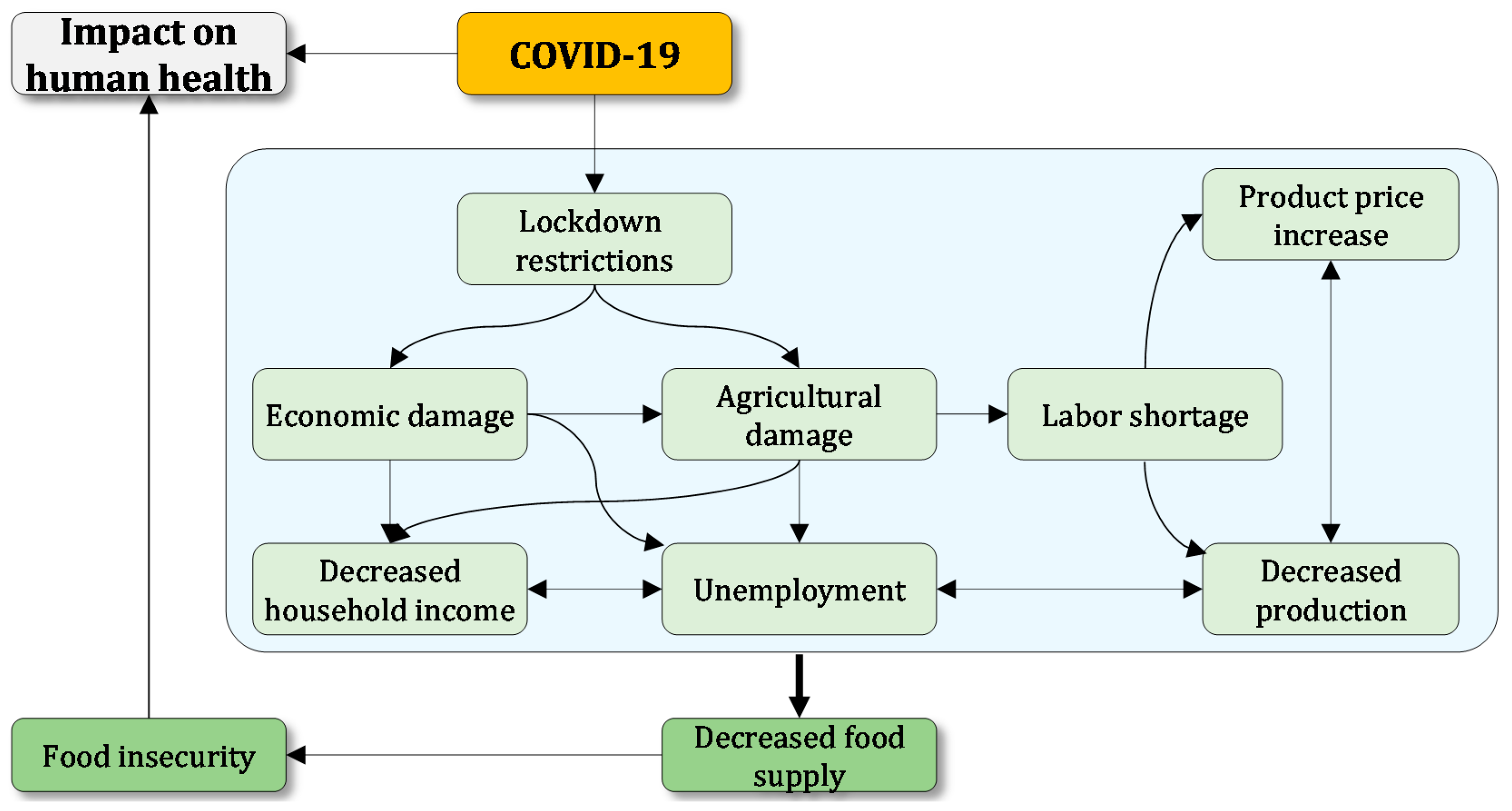Sustainability 13 10103 g006 550