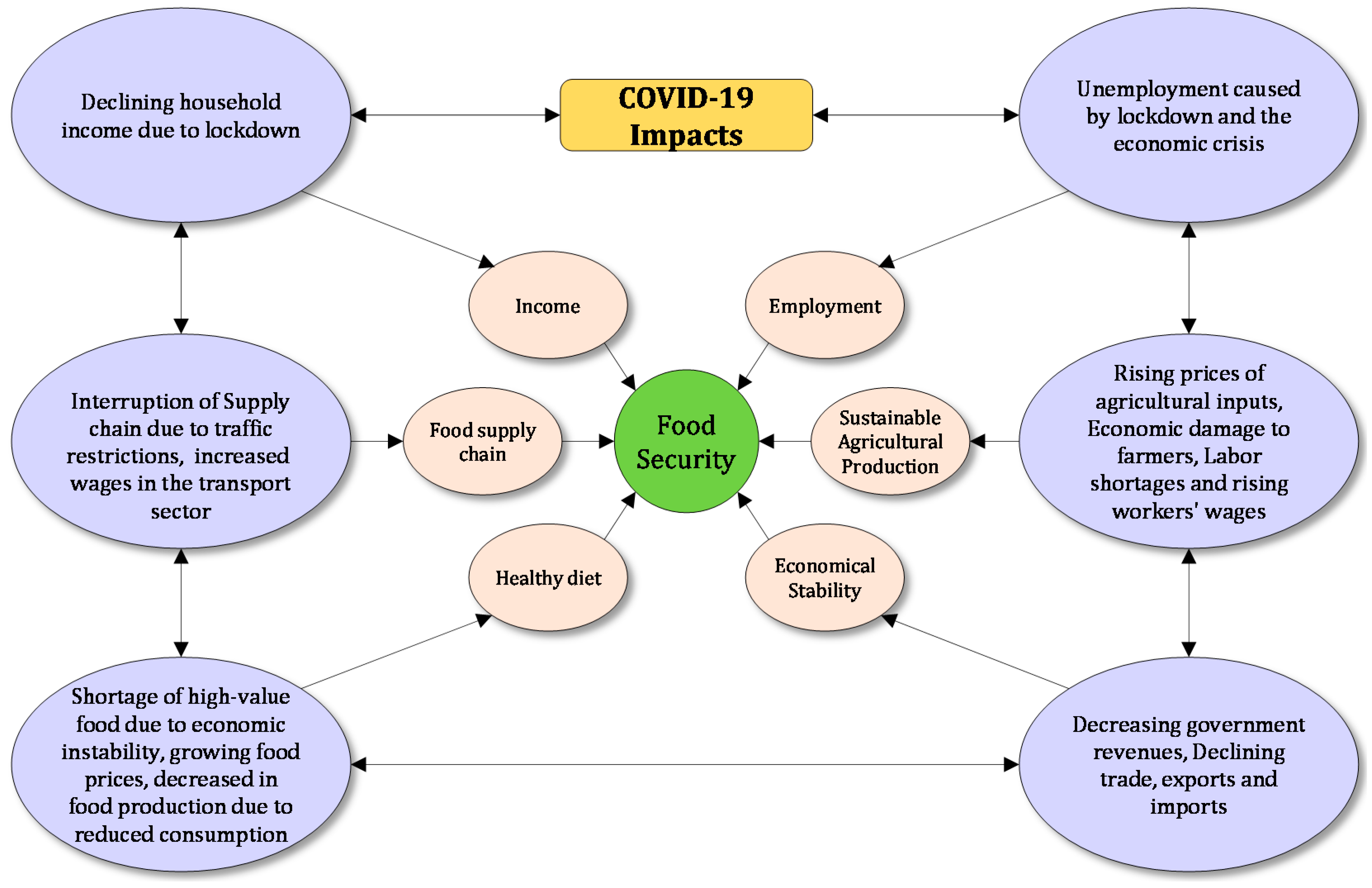 Sustainability 13 10103 g007 550