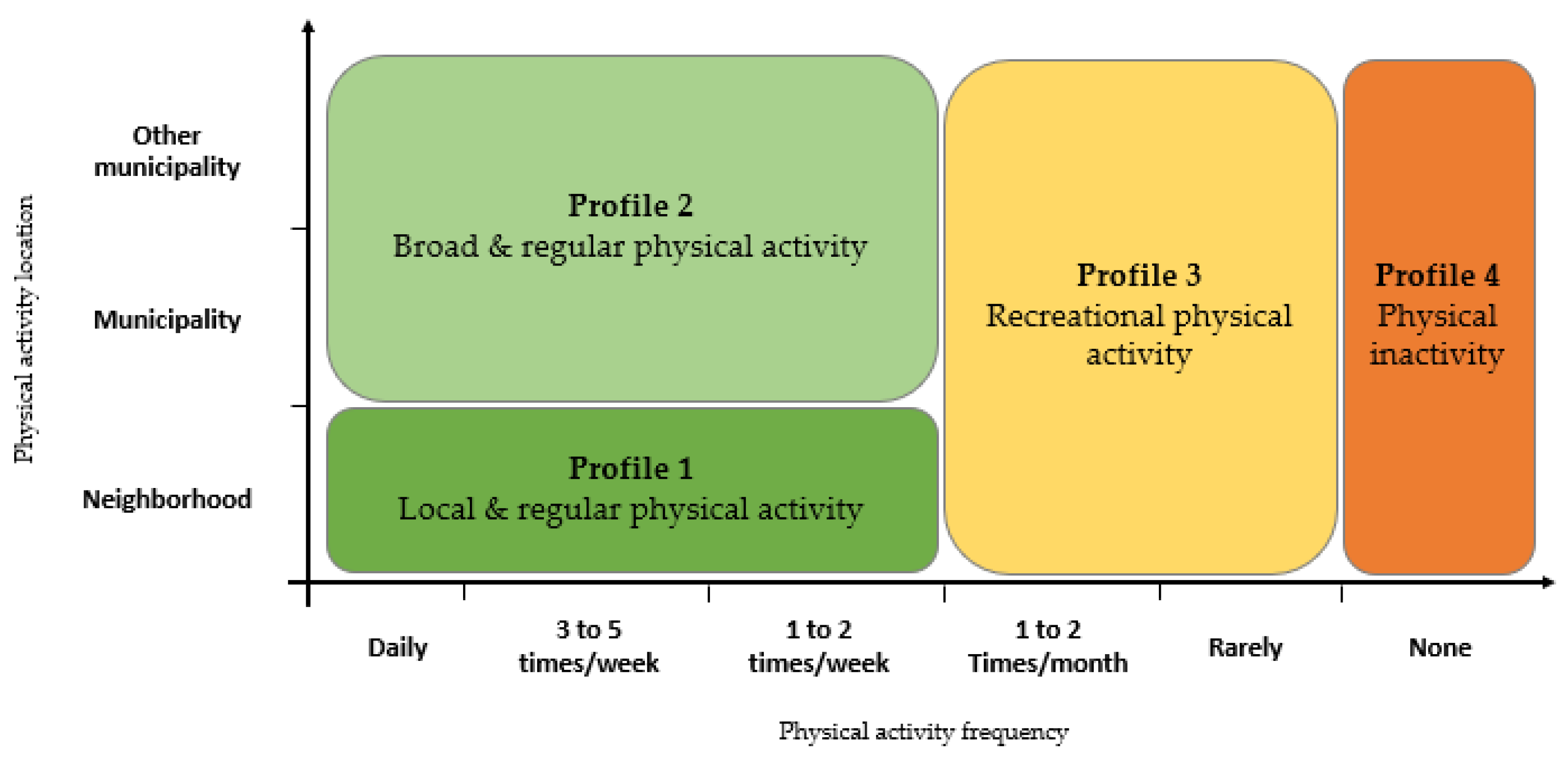 Sustainability 13 10104 g002 Sustainability 13 10104 g002