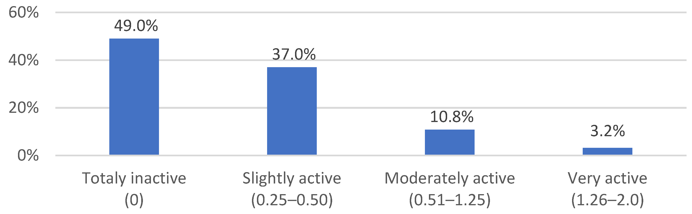 Sustainability 13 10104 g006 Sustainability 13 10104 g006