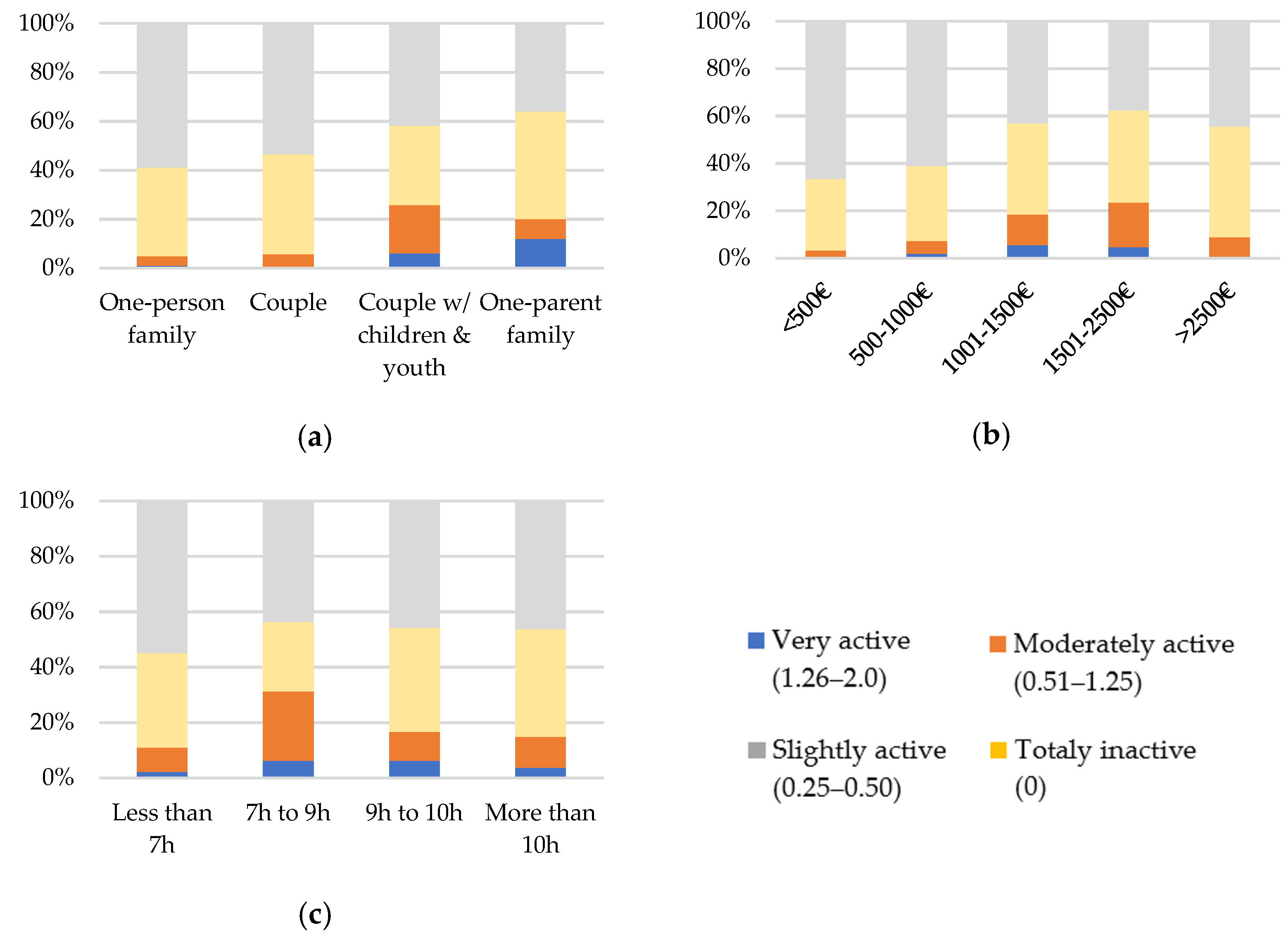 Sustainability 13 10104 g008 Sustainability 13 10104 g008