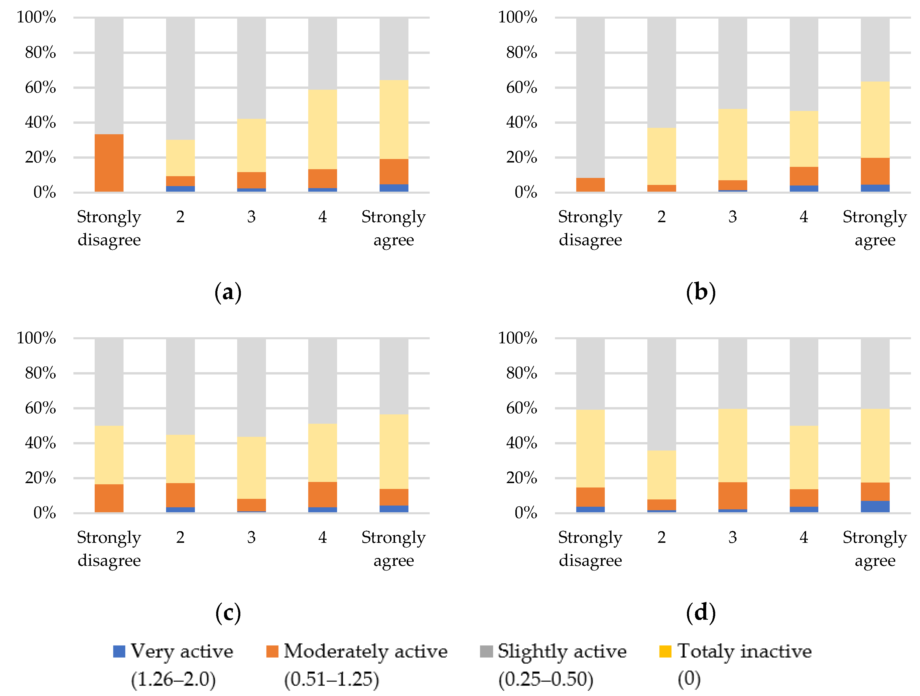 Sustainability 13 10104 g009 Sustainability 13 10104 g009