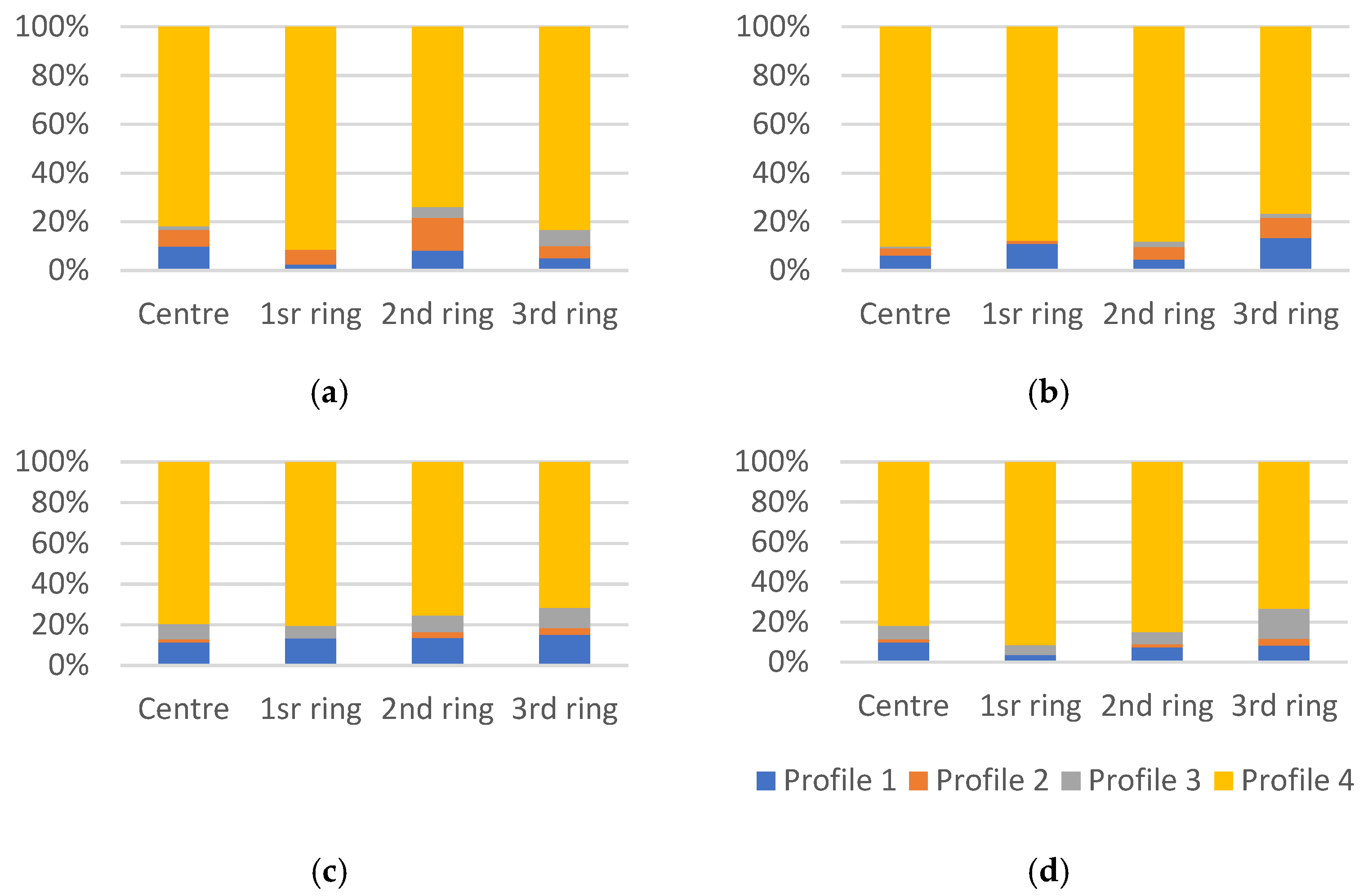 Sustainability 13 10104 g0a1 Sustainability 13 10104 g0a1
