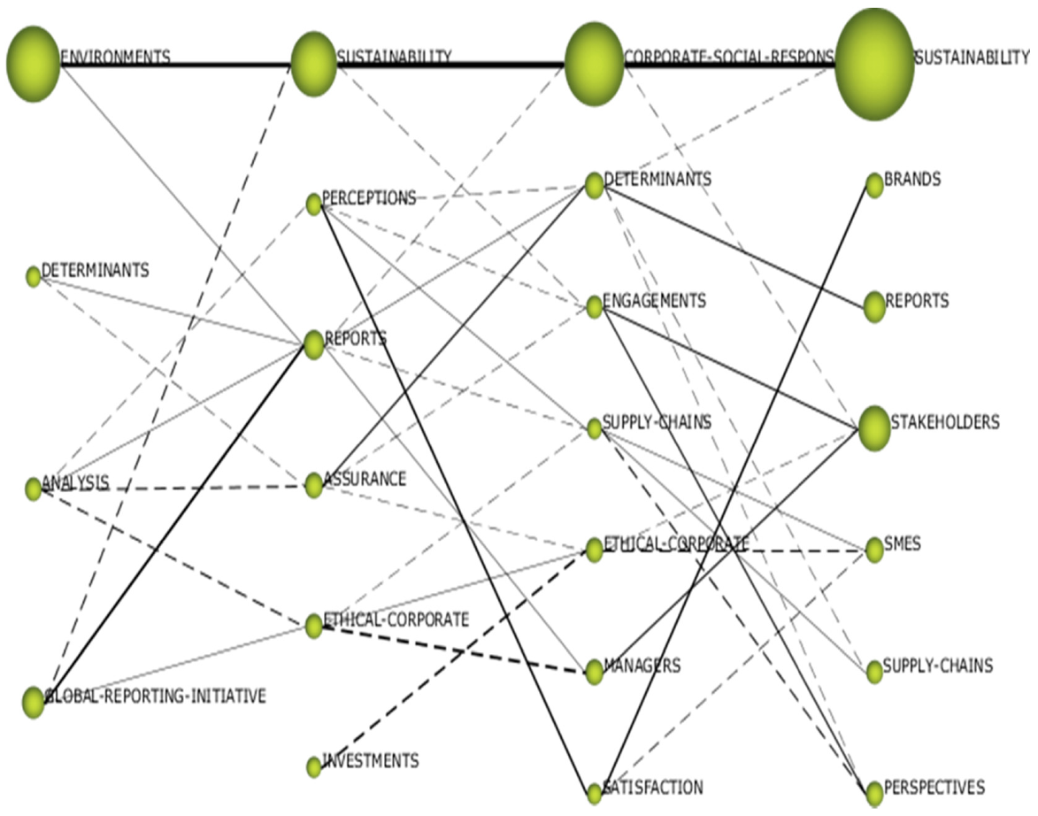 Sustainability 13 10106 g004 550