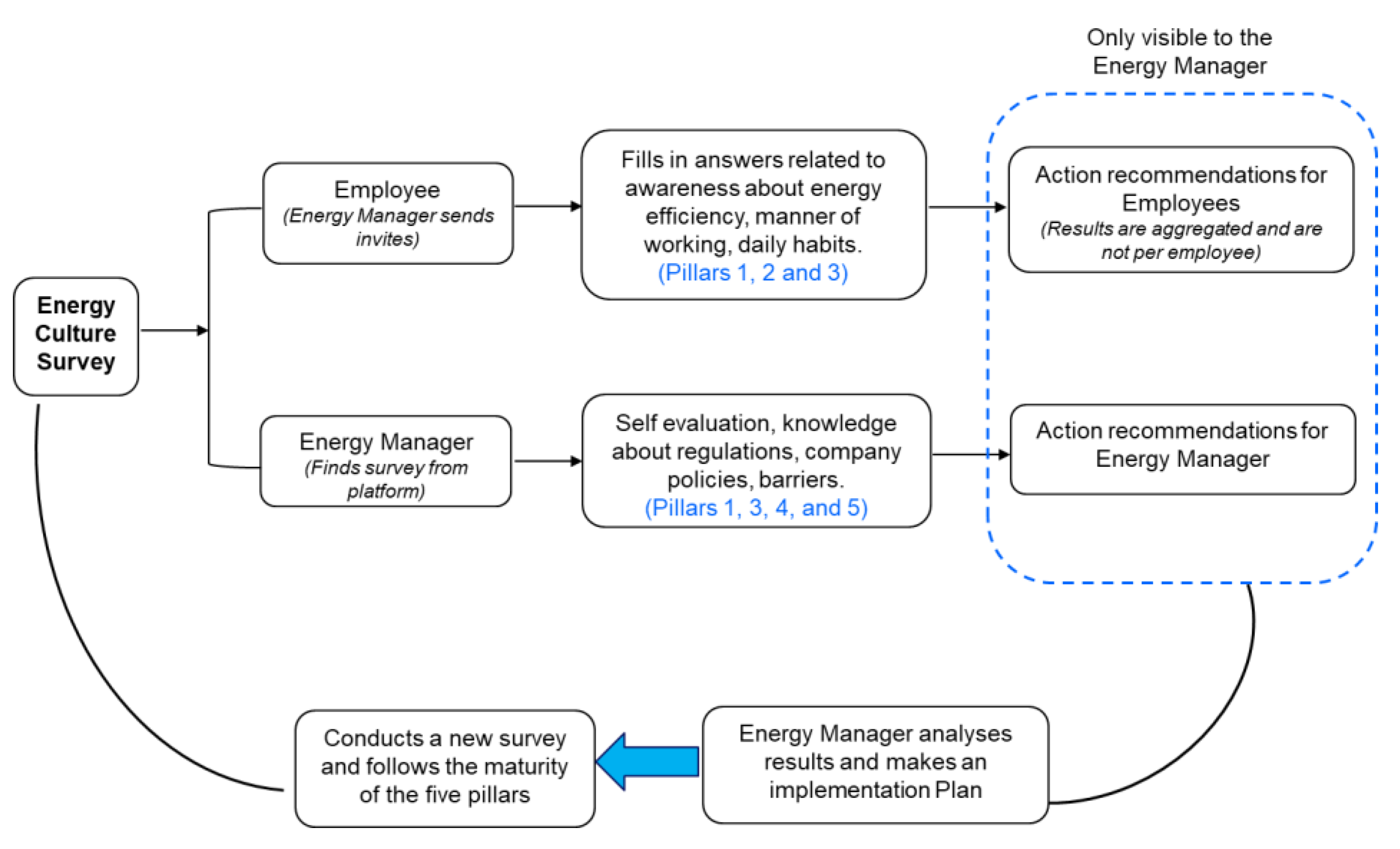 Sustainability 13 10108 g004