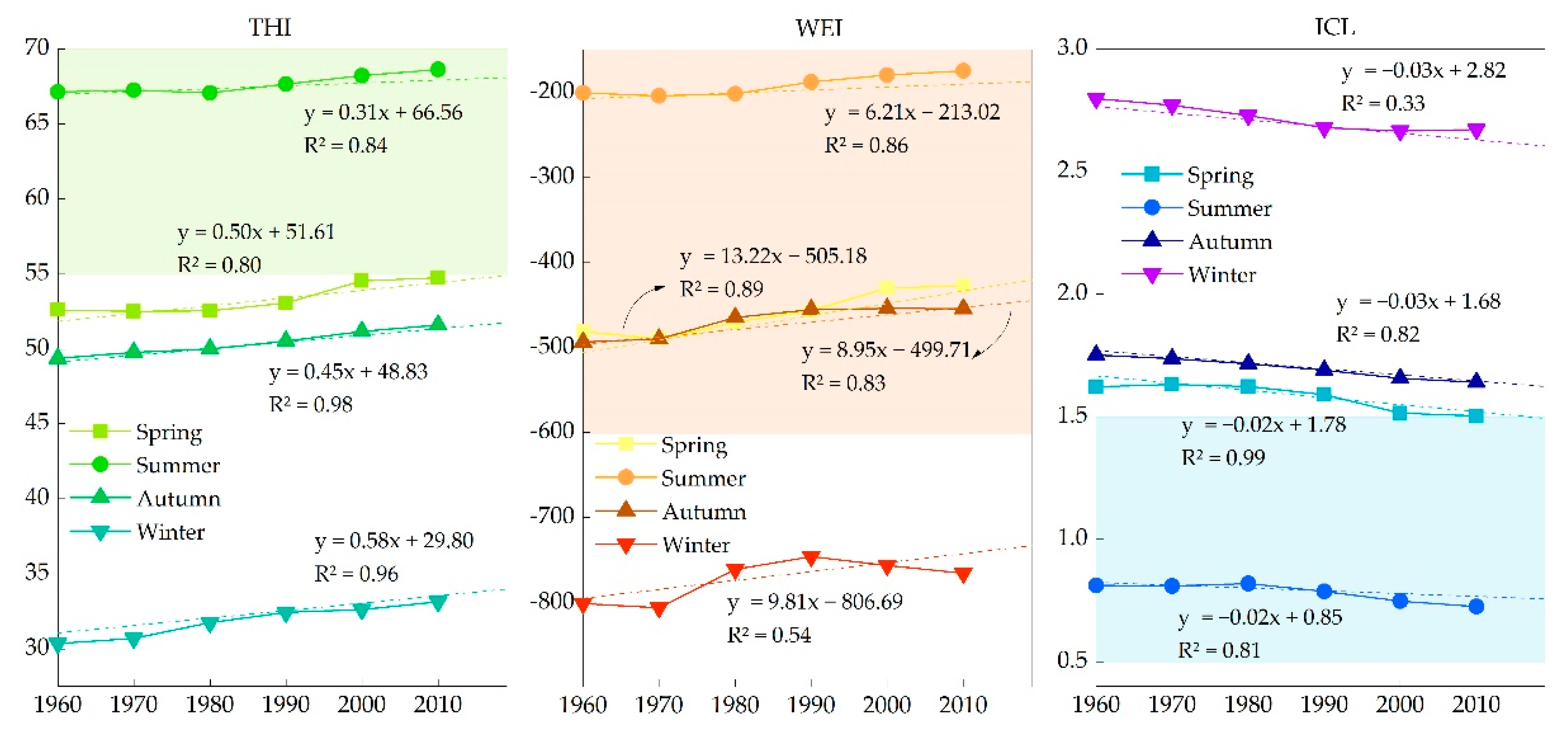 Sustainability 13 10111 g002 550
