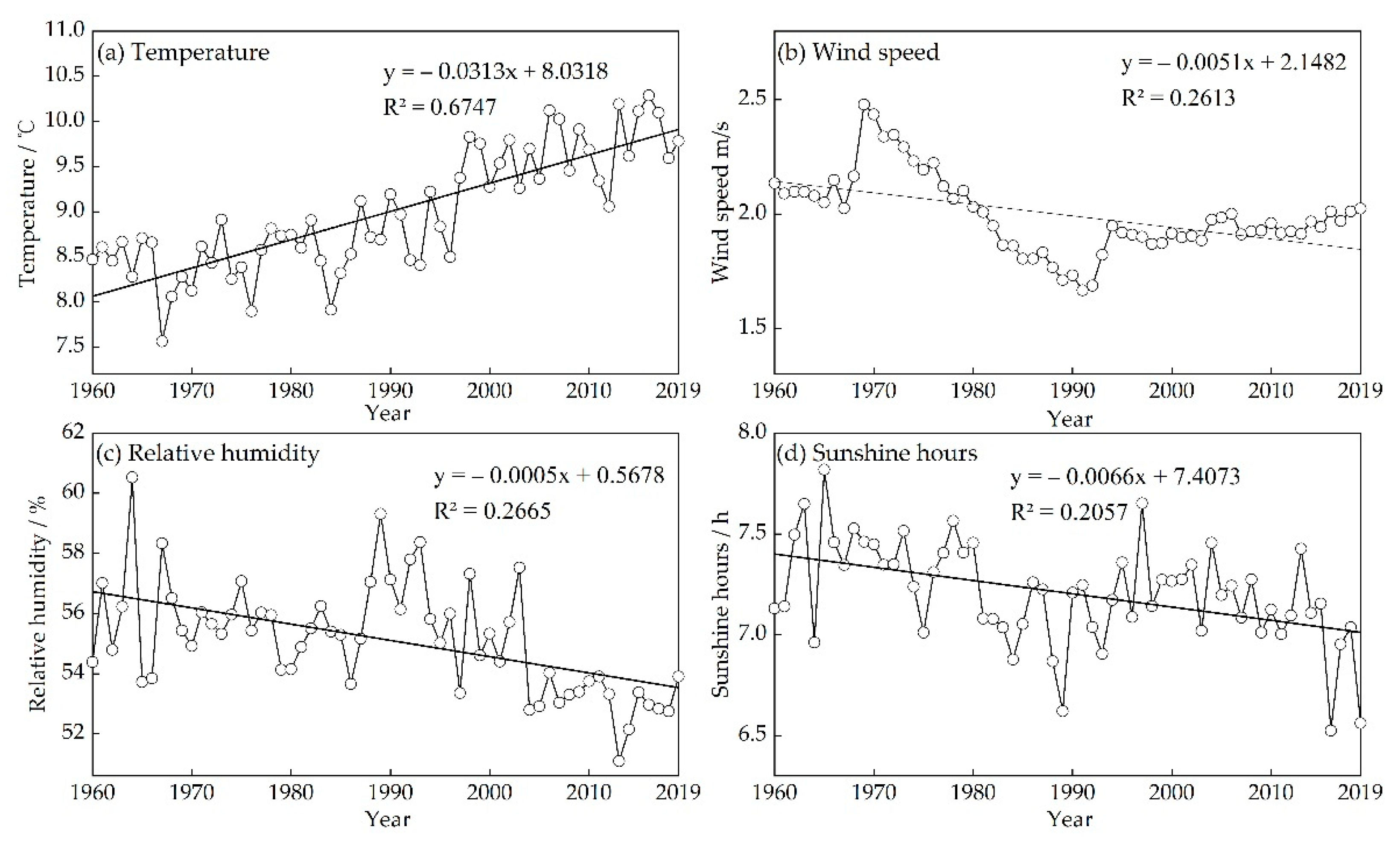 Sustainability 13 10111 g007 550
