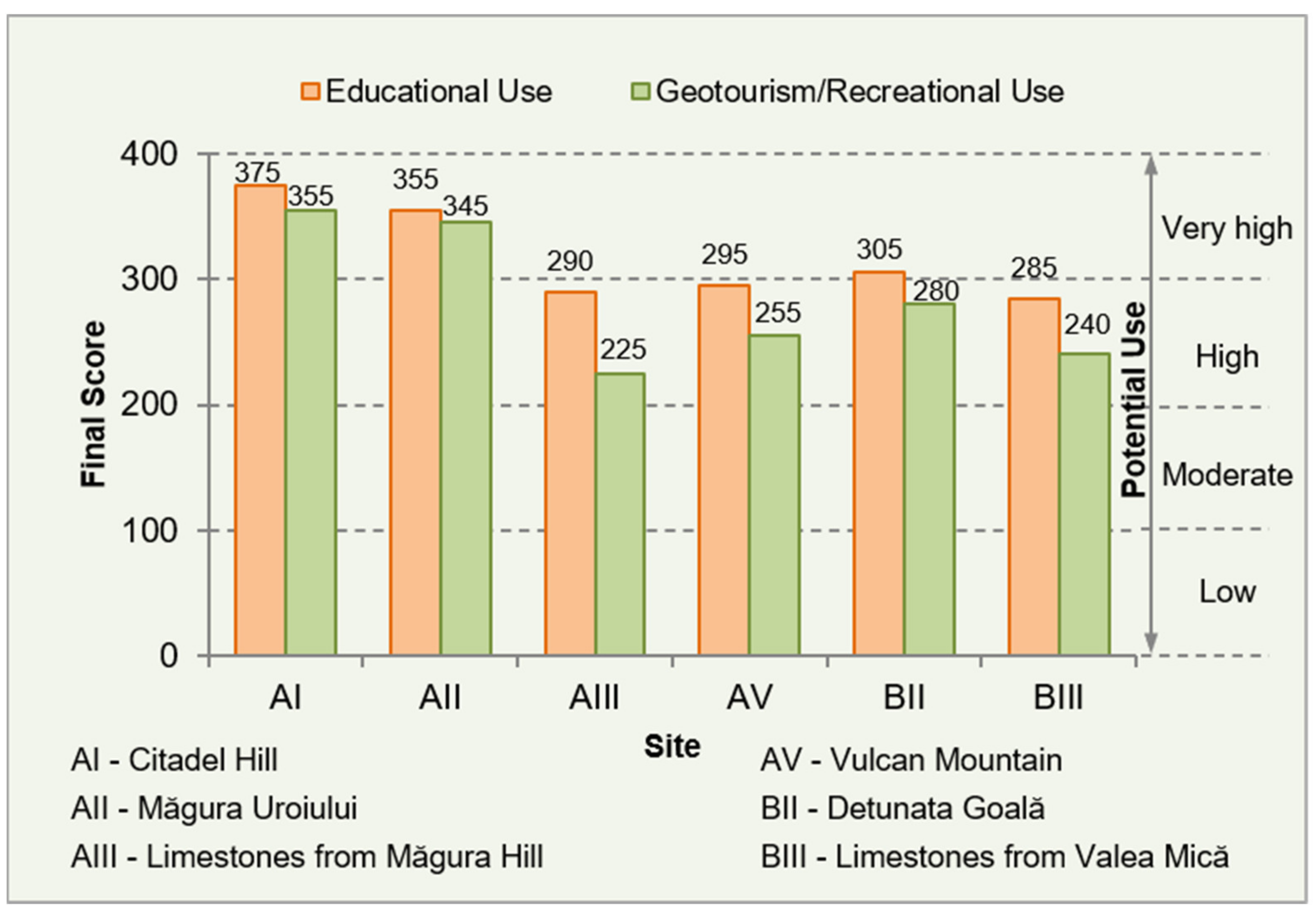 Sustainability 13 10114 g011 550
