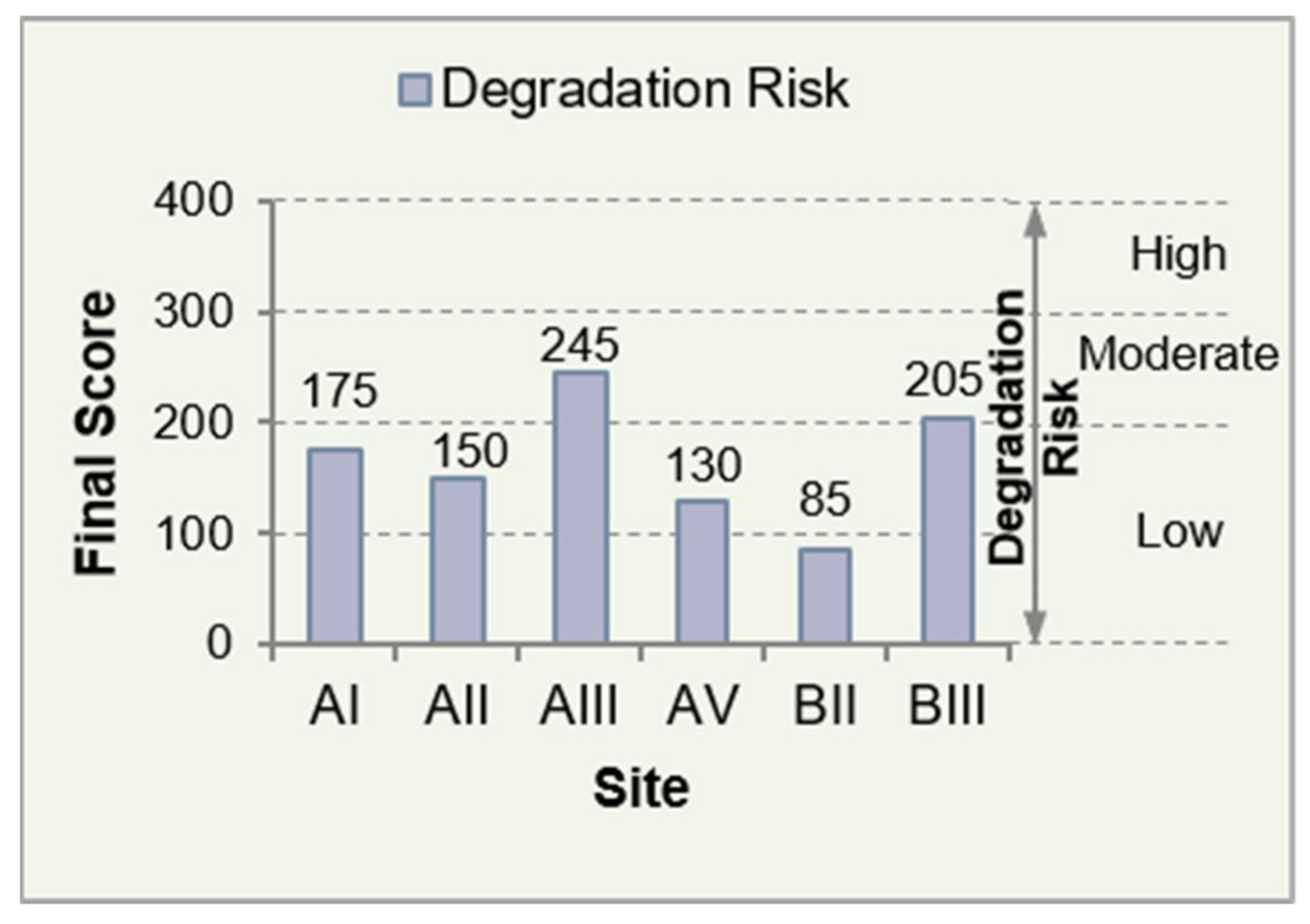 Sustainability 13 10114 g013 550