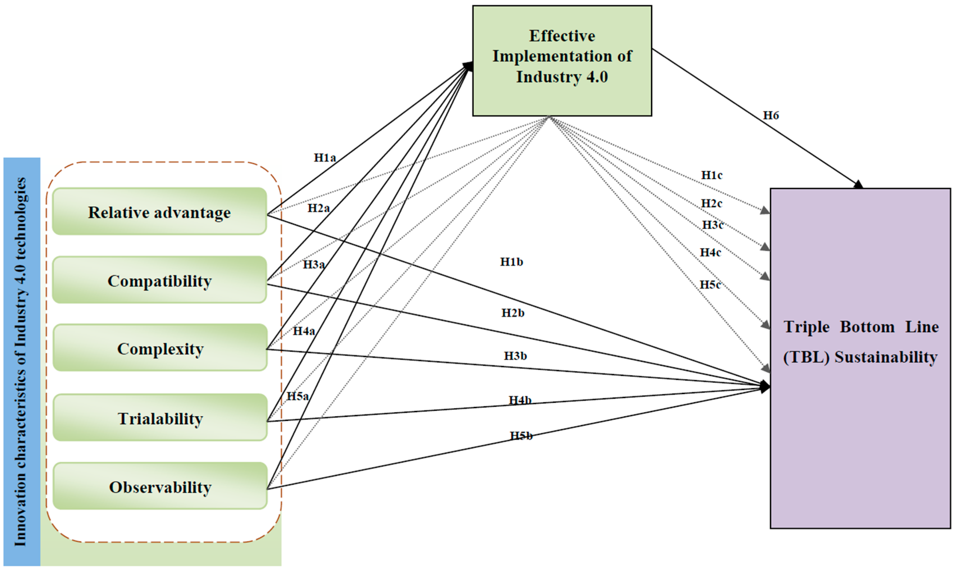 Sustainability 13 10115 g001