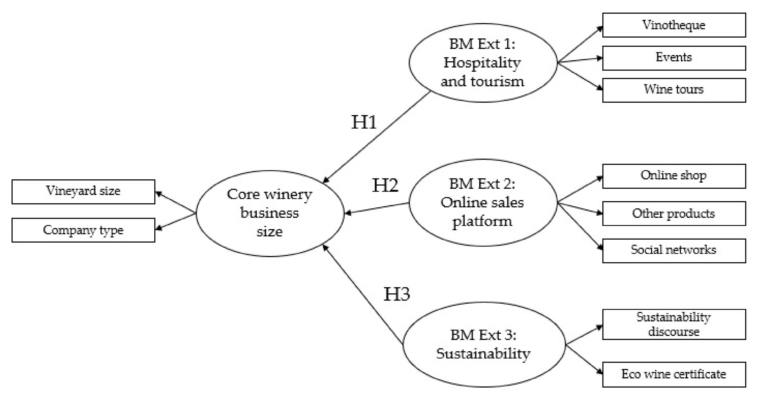 Sustainability 13 10117 g001 550