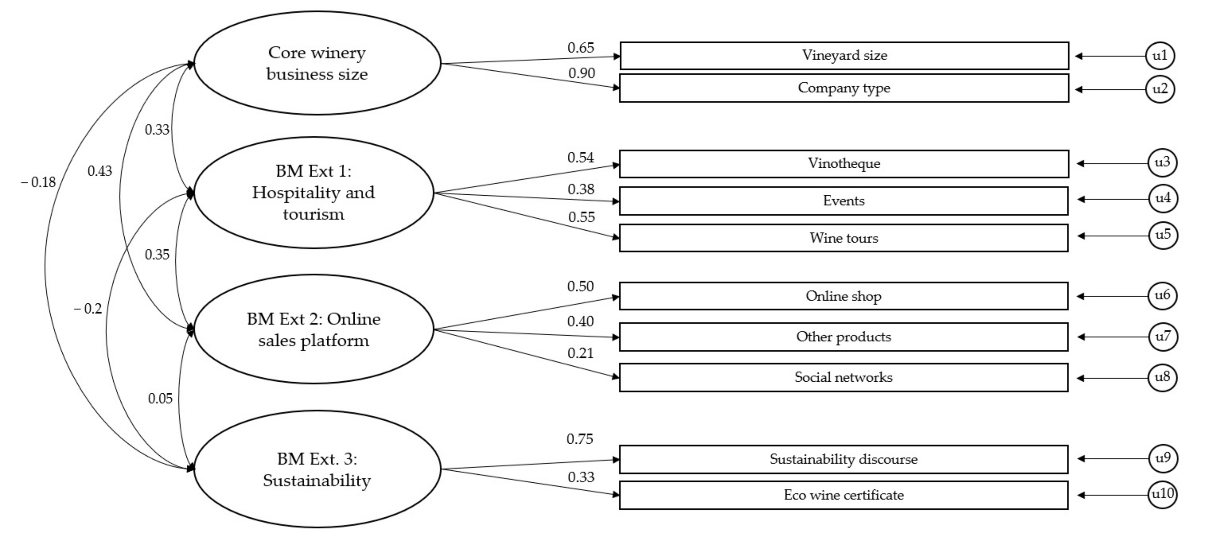 Sustainability 13 10117 g002 550