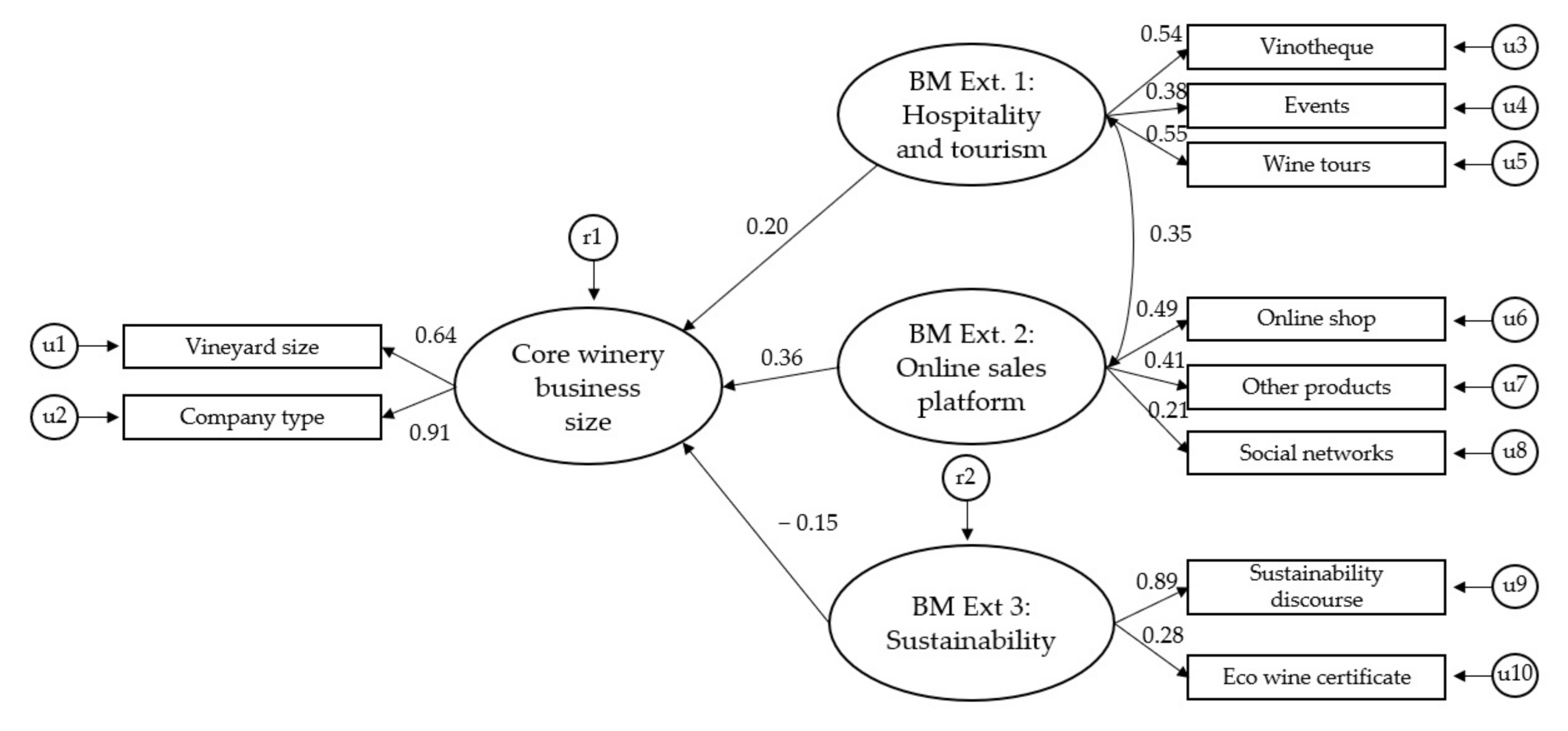 Sustainability 13 10117 g003 550