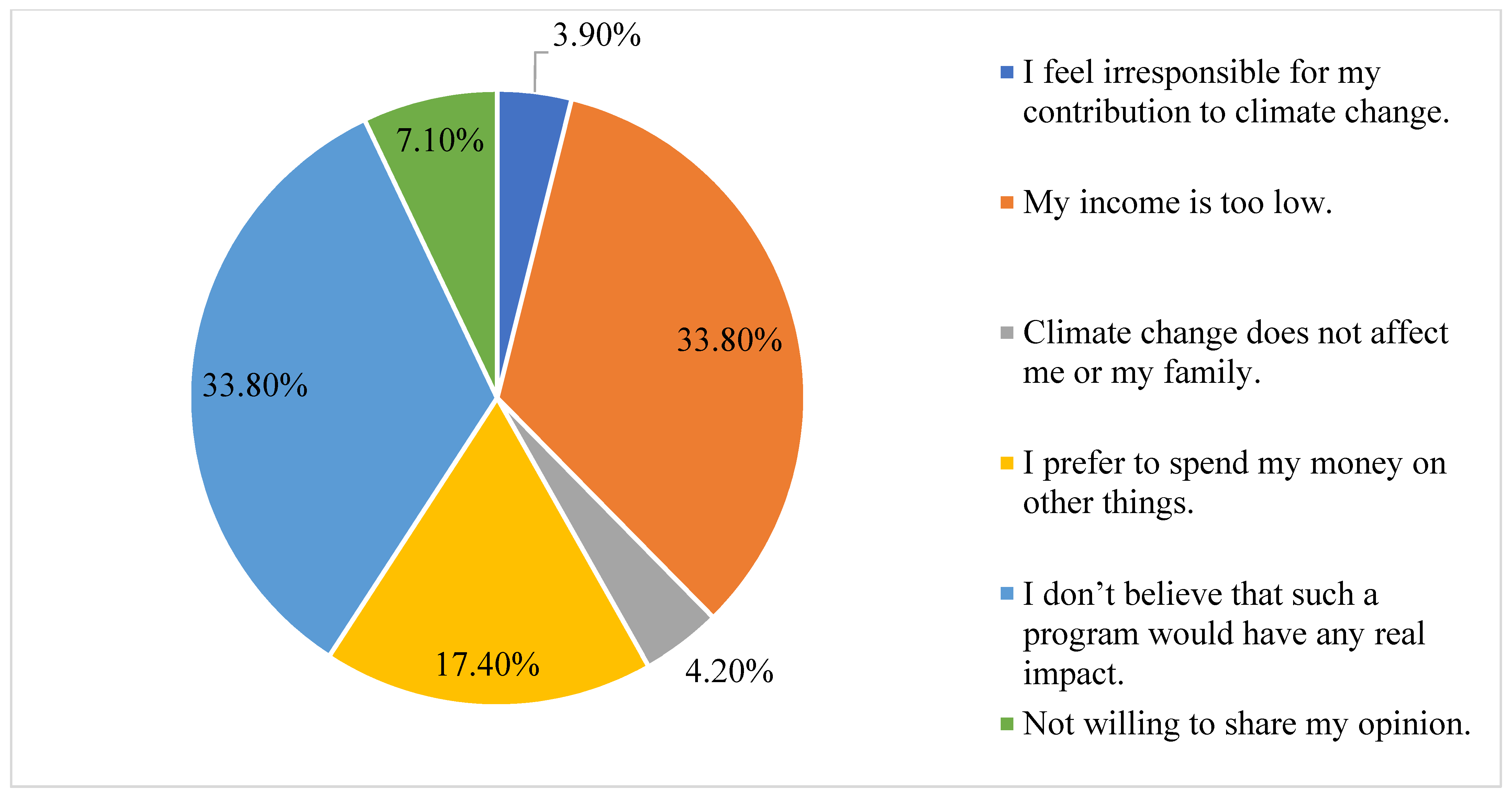 Sustainability 13 10118 g003