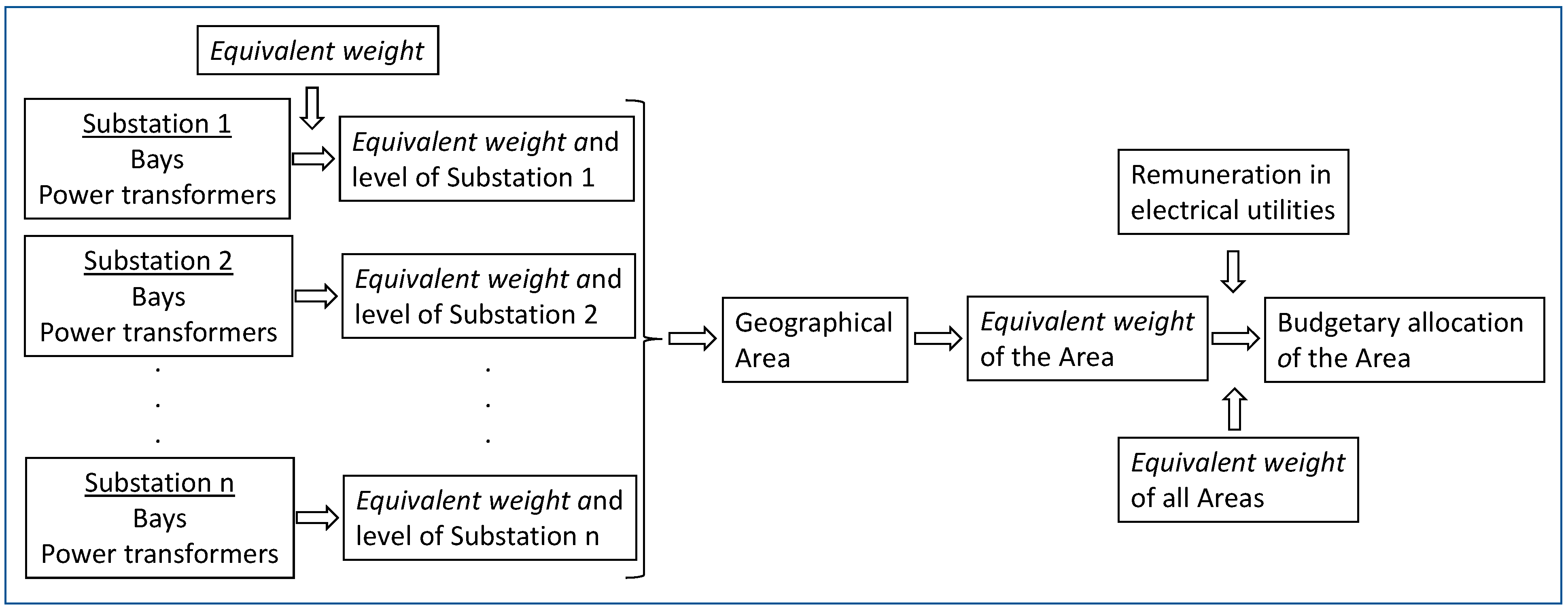 Sustainability 13 10125 g001 550