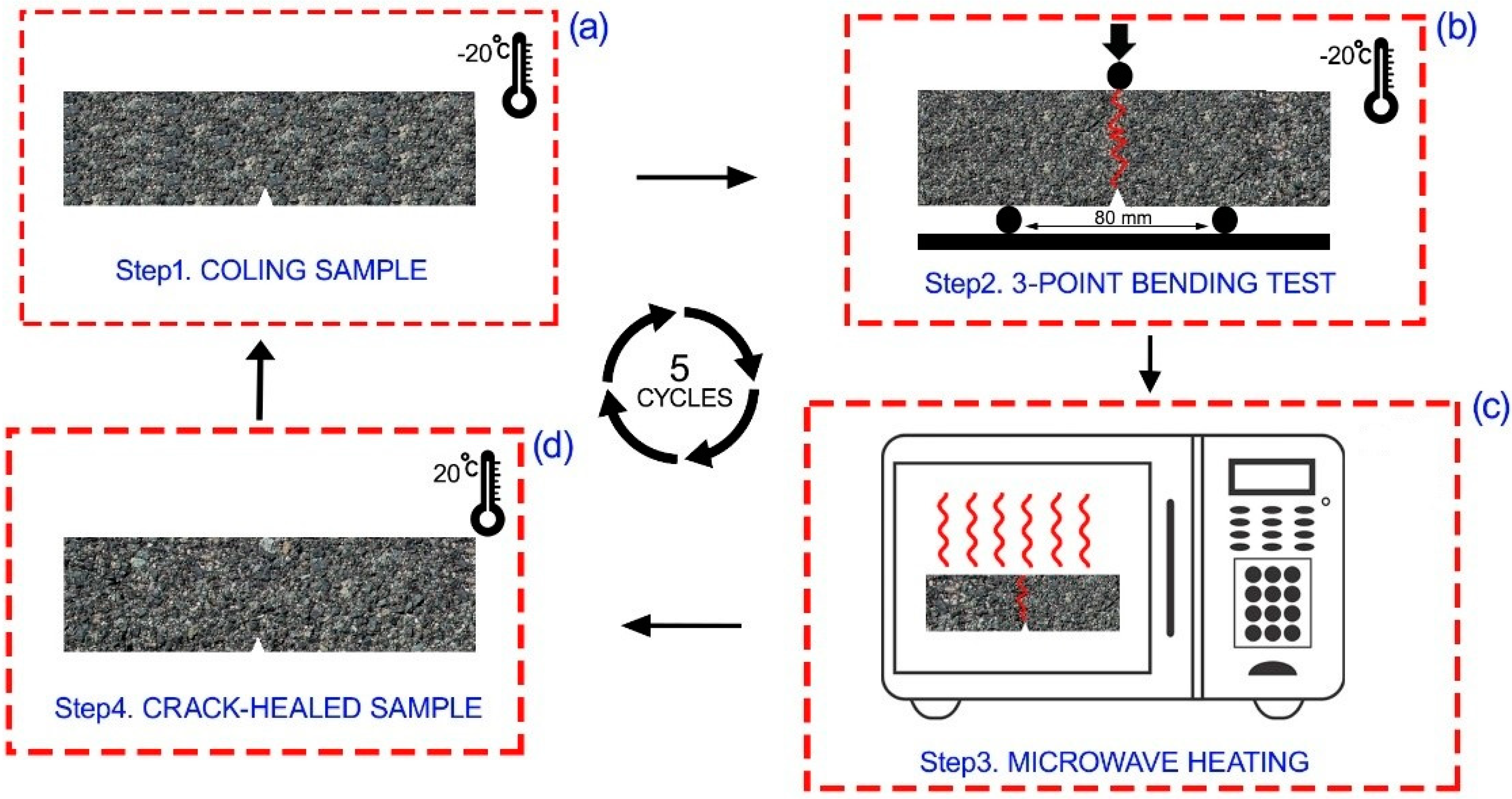 Sustainability 13 10129 g004 550