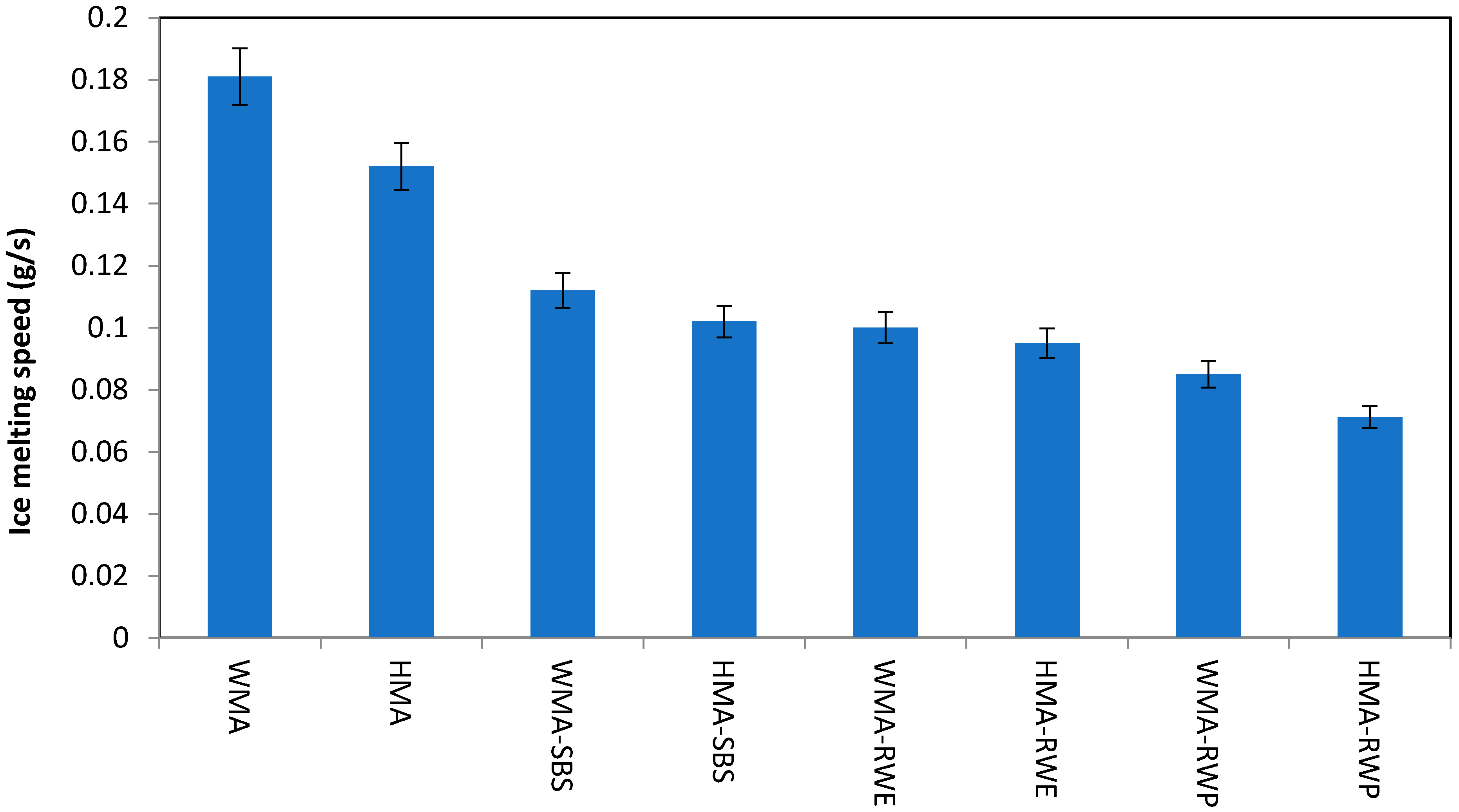Sustainability 13 10129 g007 550