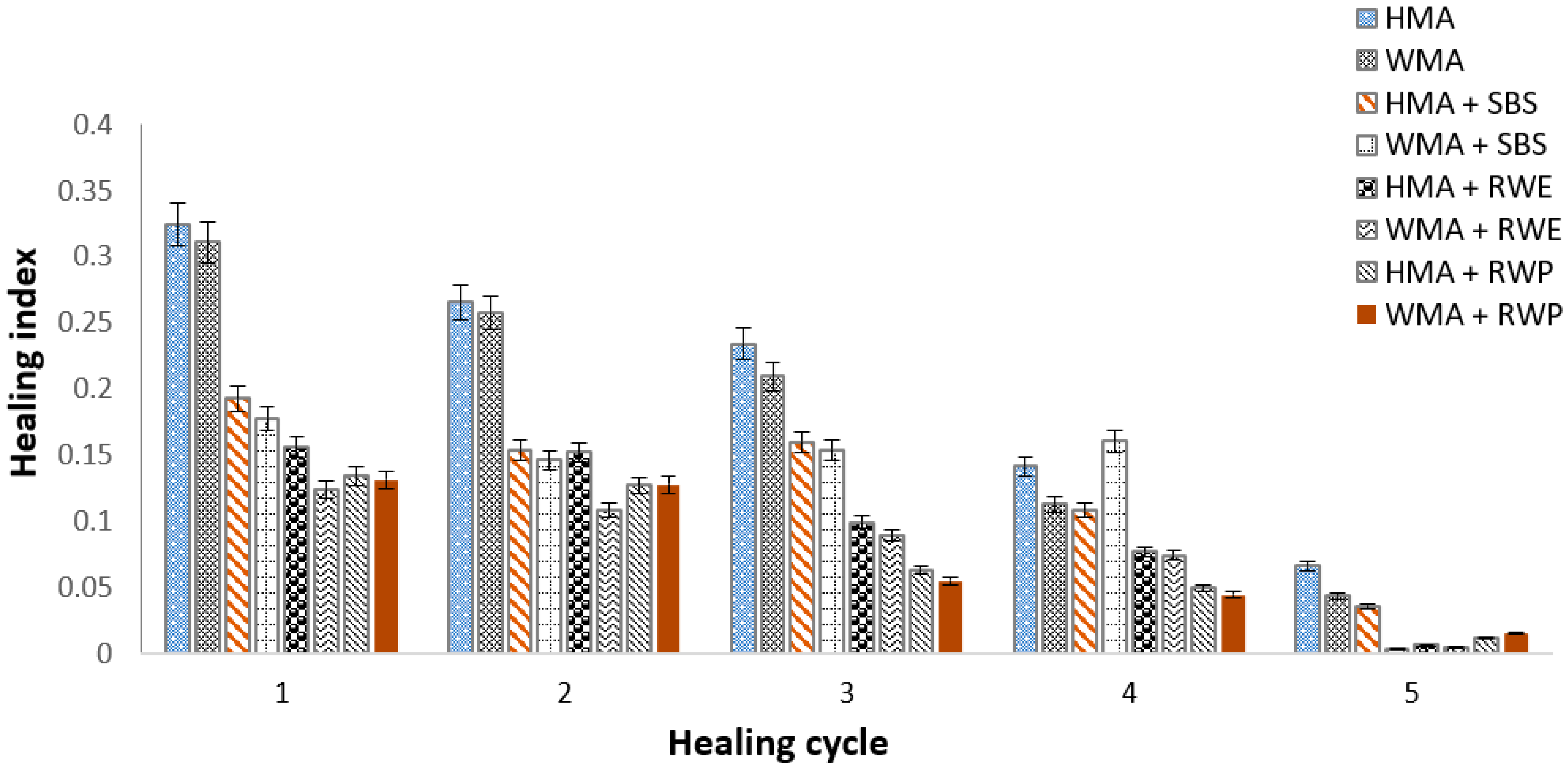Sustainability 13 10129 g009 550