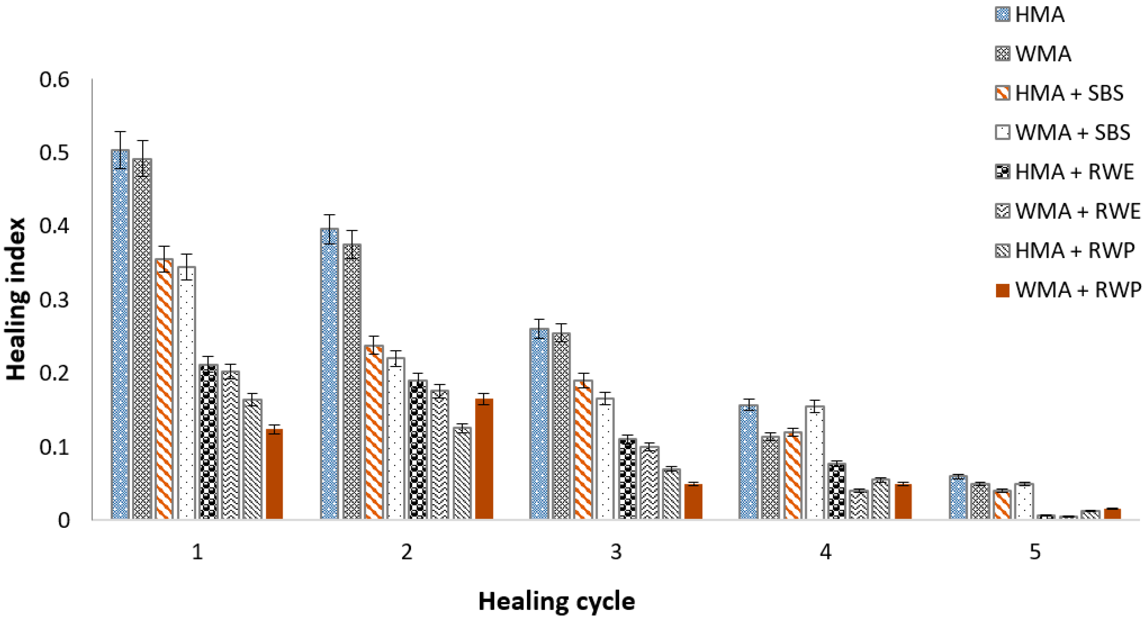 Sustainability 13 10129 g010 550